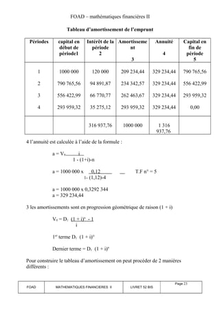 FOAD – mathématiques financières II 
Tableau d’amortissement de l’emprunt 
Périodes capital en 
début de 
période1 
Intérêt de la 
période 
2 
Amortisseme 
nt 
3 
Annuité 
4 
Capital en 
fin de 
période 
5 
1 
2 
3 
4 
1000 000 
790 765,56 
556 422,99 
293 959,32 
120 000 
94 891,87 
66 770,77 
35 275,12 
209 234,44 
234 342,57 
262 463,67 
293 959,32 
329 234,44 
329 234,44 
329 234,44 
329 234,44 
790 765,56 
556 422,99 
293 959,32 
0,00 
316 937,76 1000 000 1 316 
937,76 
4 l’annuité est calculée à l’aide de la formule : 
a = V0 i 
1 - (1+i)-n 
a = 1000 000 x 0,12 T.F n° = 5 
1- (1,12)-4 
a = 1000 000 x 0,3292 344 
a = 329 234,44 
3 les amortissements sont en progression géométrique de raison (1 + i) 
V0 = D1 (1 + i) n - 1 
i 
1er terme D1 (1 + i)° 
Dernier terme = D1 (1 + i)n 
Pour construire le tableau d’amortissement on peut procéder de 2 manières 
différents : 
FOAD MATHEMATIQUES FINANCIERES II LIVRET 52 BIS 
Page 23 
 