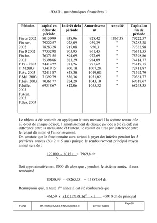 FOAD – mathématiques financières II 
Périodes capital en 
début de 
période 
Intérêt de la 
période 
Amortisseme 
nt 
Annuité Capital en 
fin de 
période 
Fin oc 2002 
Fin nov. 
2002 
Fin D 2002 
Fin Jan. 
2003 
F.Fév. 2003 
F. M.2003 
F.Av. 2003 
F.Mai. 2003 
F.Juin. 2003 
F.Juillet. 
2003 
F.Août. 
2003 
F.Sep. 2003 
80150,99 
79222,57 
78283,28 
77332,98 
76371,55 
75398,86 
74414,77 
73419,15 
72411,87 
71392,79 
70361,77 
69318,67 
938,96 
928,09 
917,08 
905,95 
894,69 
883,29 
871,76 
860,10 
848,30 
836,36 
824,28 
812,06 
928,42 
939,29 
950,3 
961,43 
972,69 
984,09 
995,62 
1007,28 
1019,08 
1031,02 
1043,10 
1055,32 
1867,38 
""""""""""" 
79222,57 
78283,28 
77332,98 
76371,55 
75398,86 
74414,77 
73419,15 
72411,87 
71392,79 
70361,77 
69318,67 
68263,35 
Le tableau a été construit en appliquant le taux mensuel à la somme restant dûe 
au début de chaque période, l’amortissement de chaque période a été calculé par 
différence entre la mensualité et l’intérêt, le restant dû final par différence entre 
le restant dû initial et l’amortissement. 
On constate que le fonctionnaire aura surtout à payer des intérêts pendant les 5 
premières années (60/12 = 5 ans) puisque le remboursement principal moyen 
annuel sera de : 
120 000 - 80151 = 7969,8 dh 
5 
Soit approximativement 8000 dh alors que , pendant le sixième année, il aura 
remboursé 
80150,99 - 68263,35 = 11887,64 dh 
Remarquons que, la toute 1ère année n’ont été remboursés que 
461,59 x (1,011714916) 12 - 1 = 5910 dh du principal 
FOAD MATHEMATIQUES FINANCIERES II LIVRET 52 BIS 
Page 30 
 