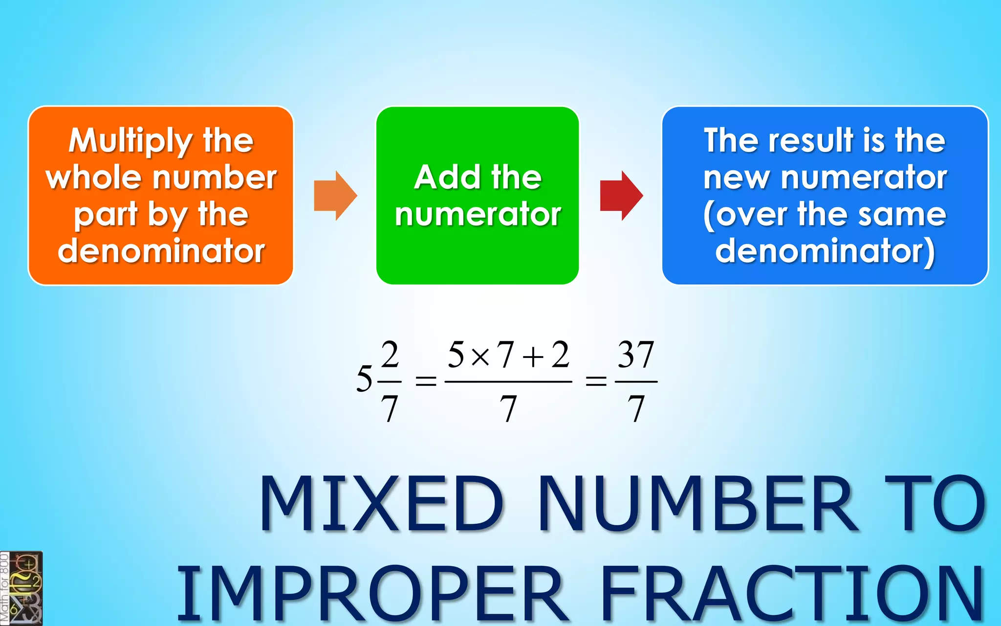 5 4
?
8 7
Cross- multiplication
COMPARING
FRACTIONS
5 7?4 8
35 32
5 4
8 7
 


 