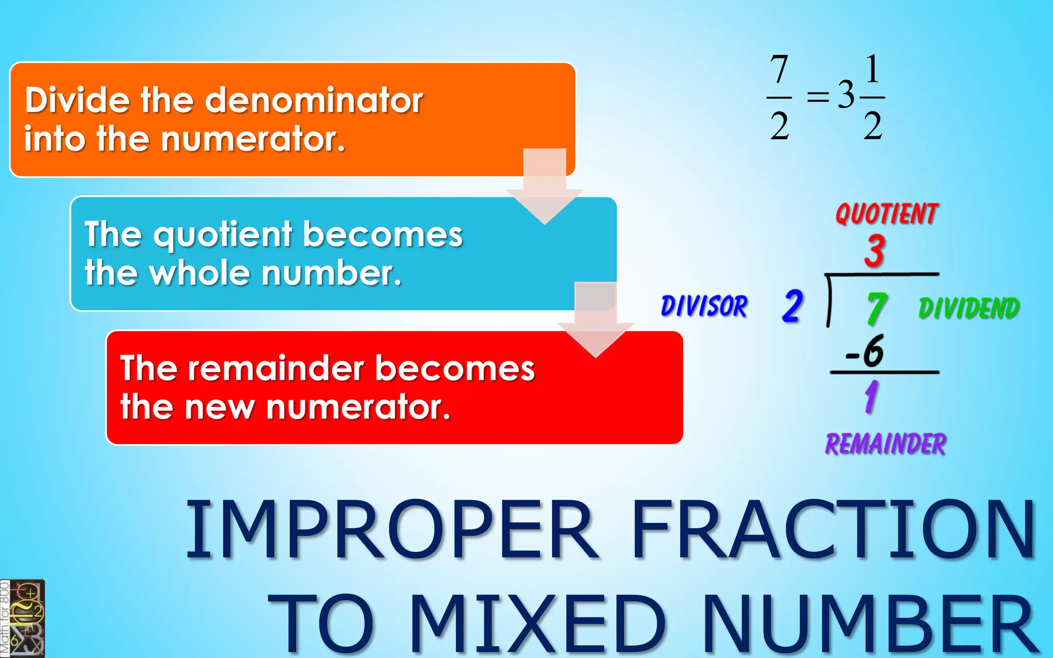 2 7
15 15

Make sure the
denominators
are the same.
Add the
numerators, put
the answer over
the denominator.
Simplify the
fraction.
ADDING FRACTIONS
9
15

3
5

 