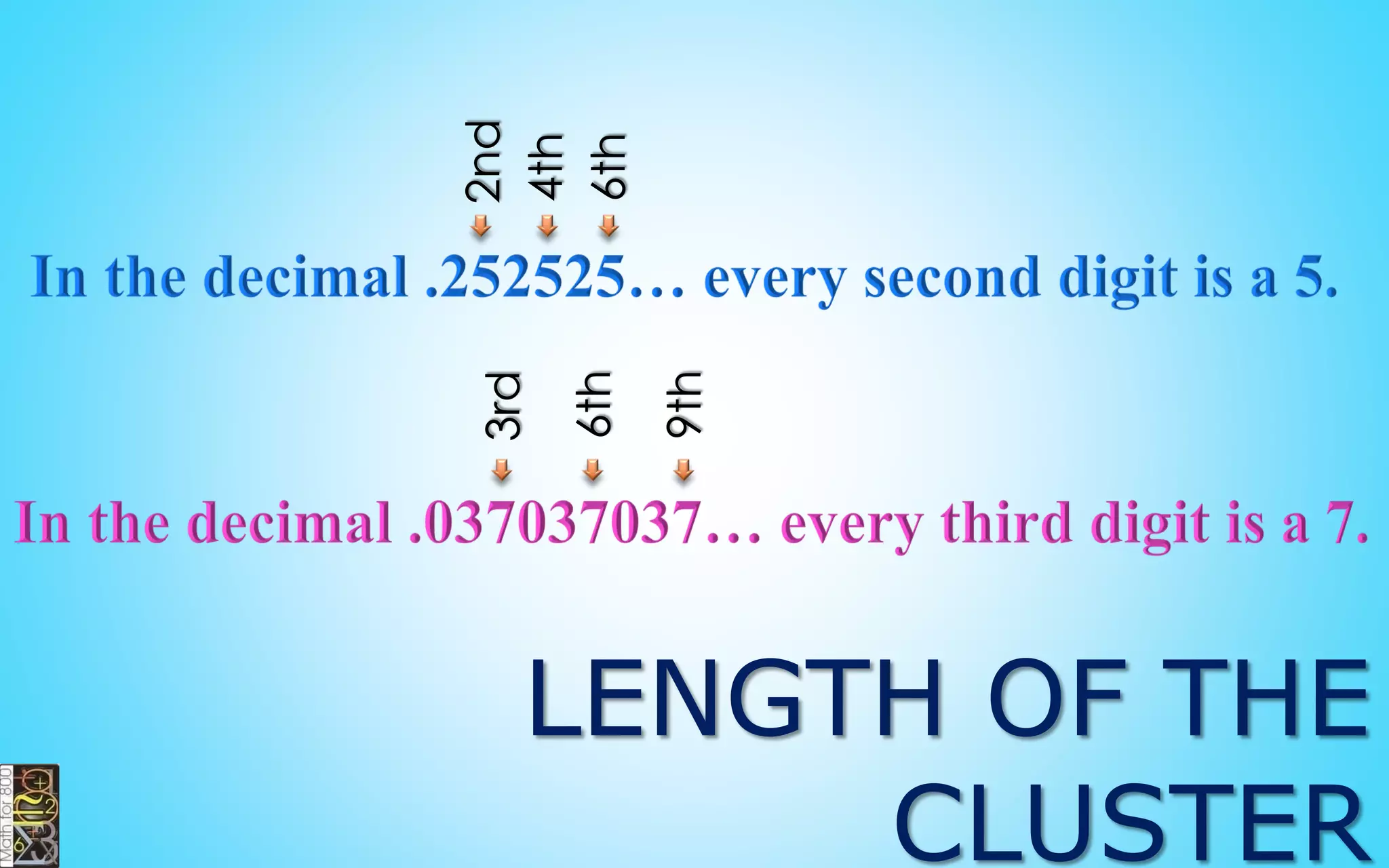 Proper Fraction
fraction that is less than
one, with the numerator
less than the denominator.
 