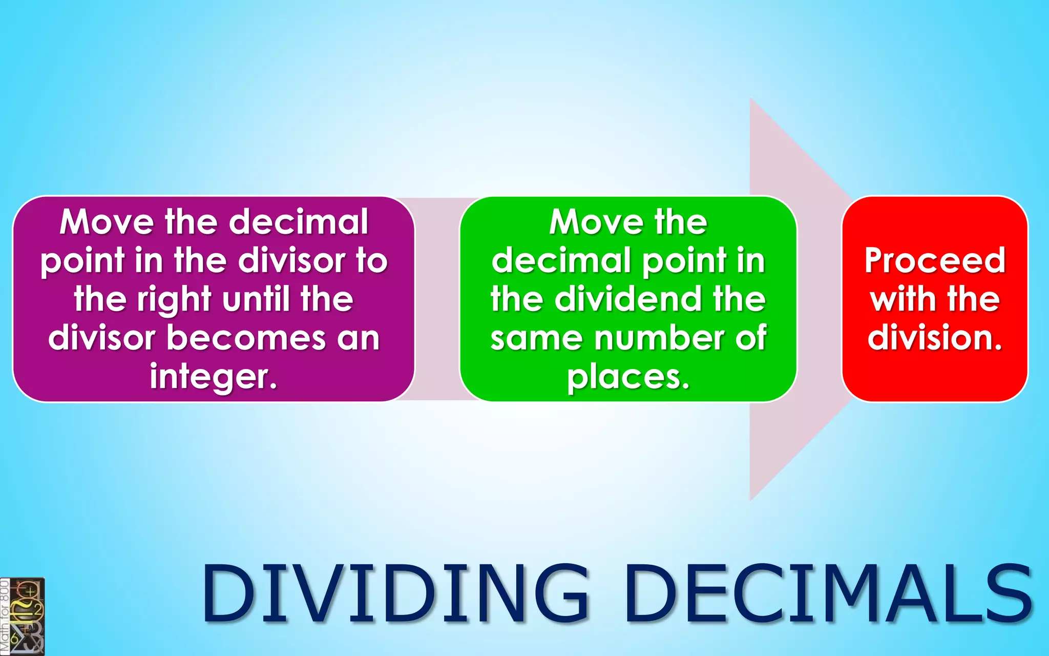 Divide the top
of the fraction
by the bottom.
FRACTION TO DECIMAL
 