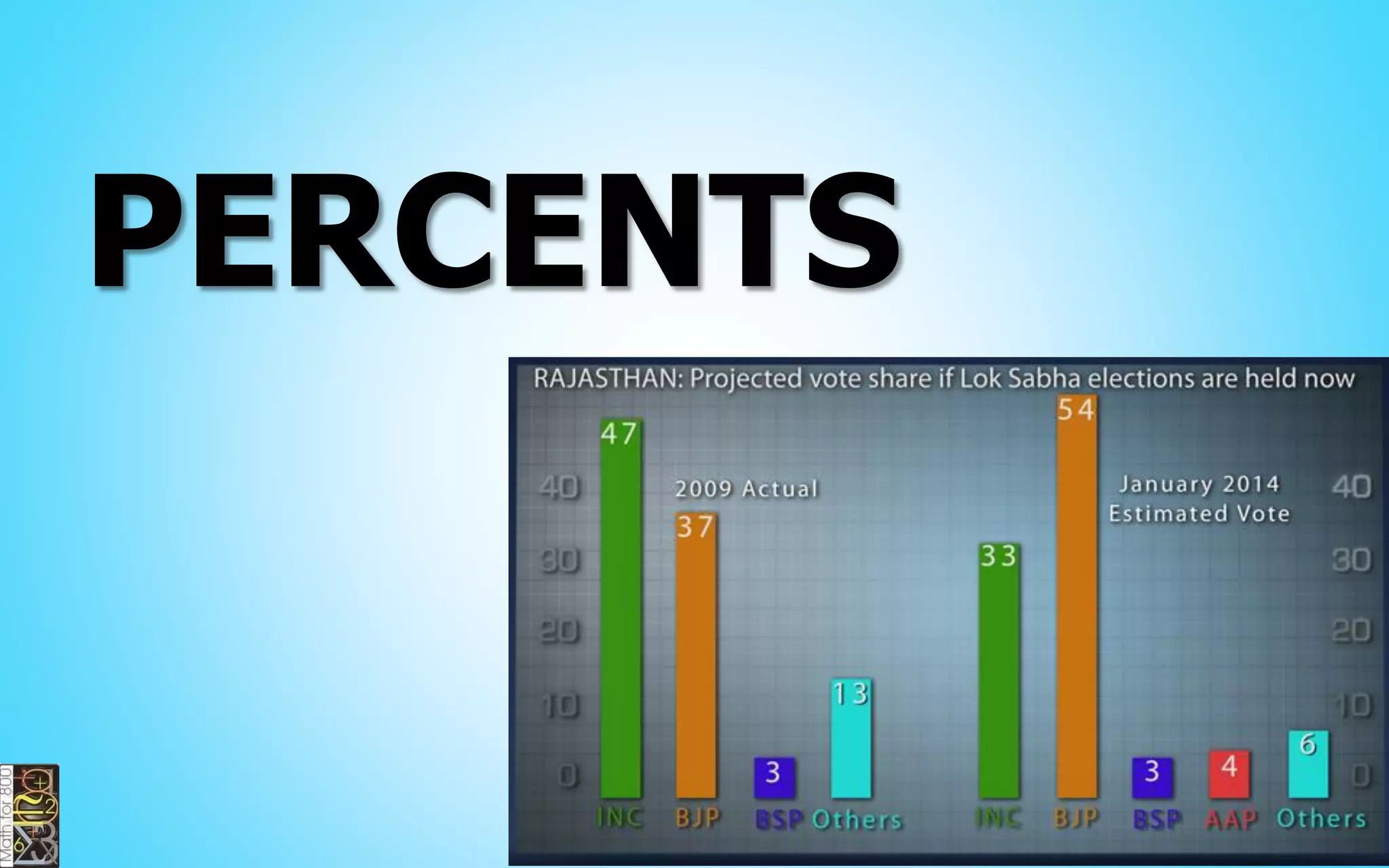 Terminating
Decimals
When the denominator
has only factors 2, 5, a
combination of both or of
its powers.
 