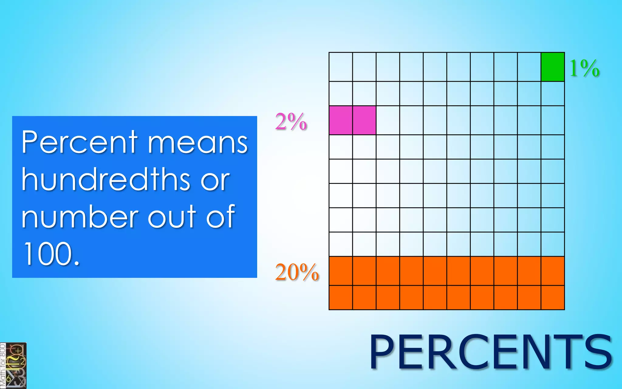 Repeating
Decimals
when the denominator
has other factors than
2 and 5 or its powers.
 