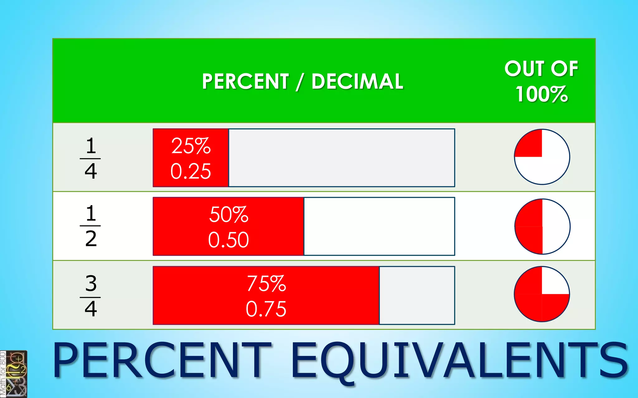 LENGTH OF THE
CLUSTER
2nd
4th
6th
3rd
6th
9th
 