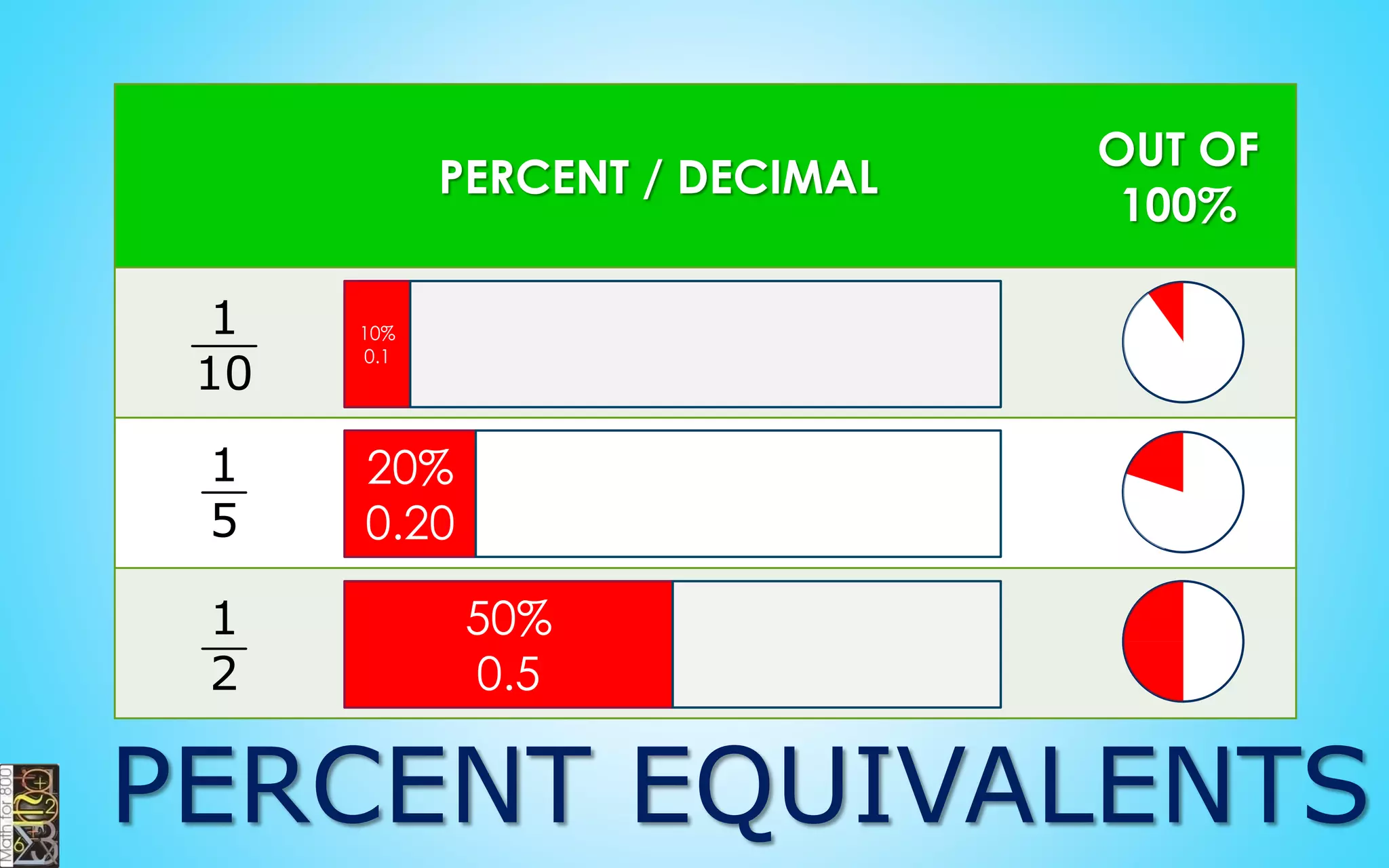 11 12
0.1111... 0.1212...
99 99
25 83
0.2525... 0.8383...
99 99
 
 
COMMON REP.
DECIMALS
 