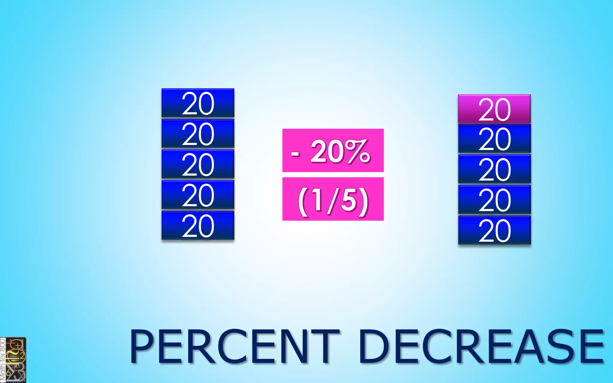PERCENTS
Percent means
hundredths or
number out of
100.
1%
2%
20%
 