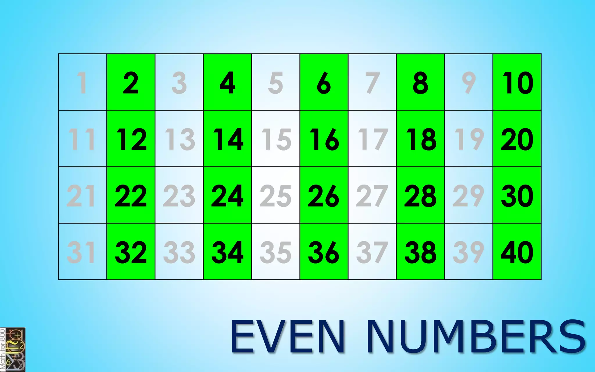 Consecutive Odd
Integers
are odd integers that
follow each other in
order:
1, 3, 5, 7, …
 