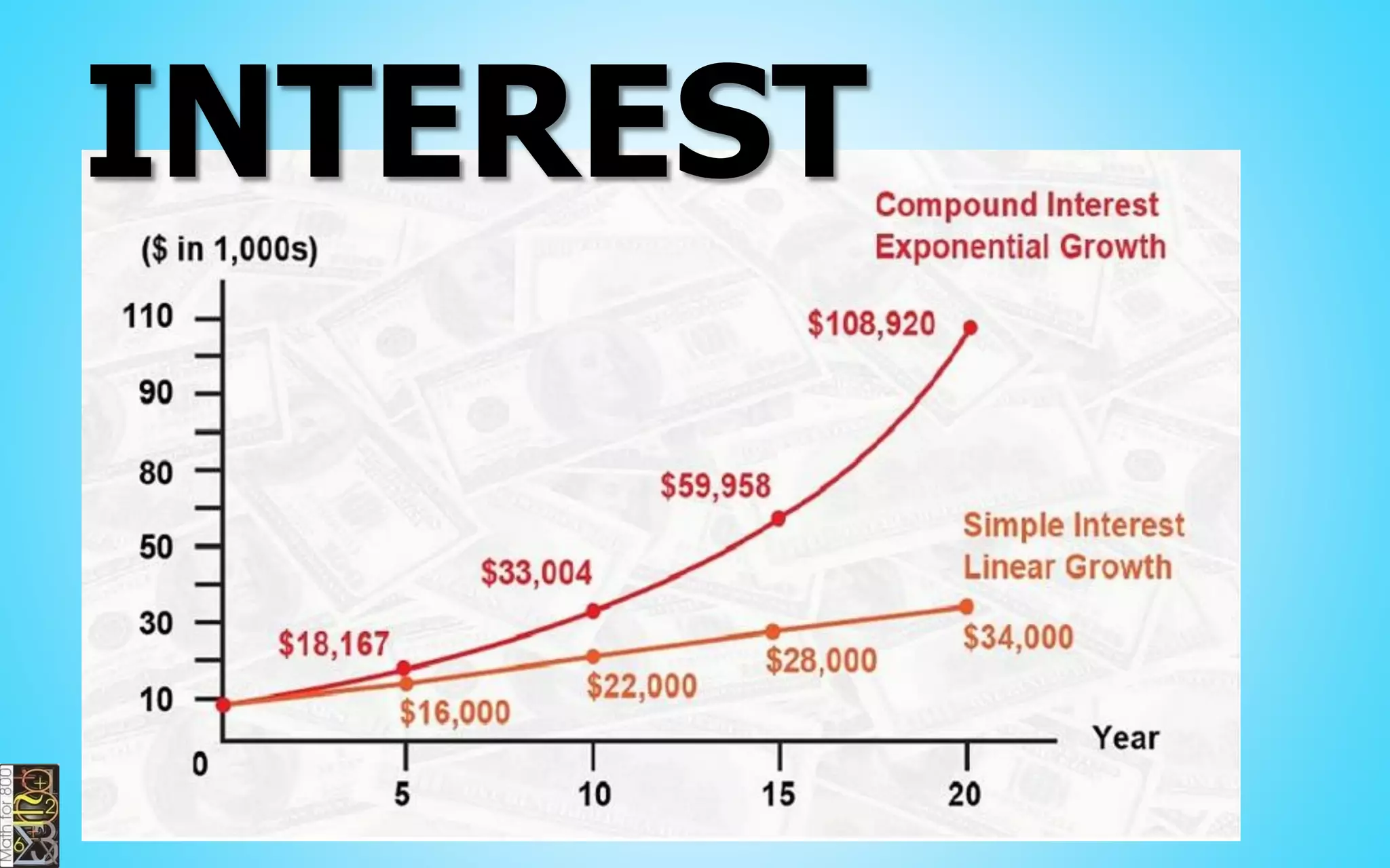 PERCENTS FORMULA
12
25
100
x  
 