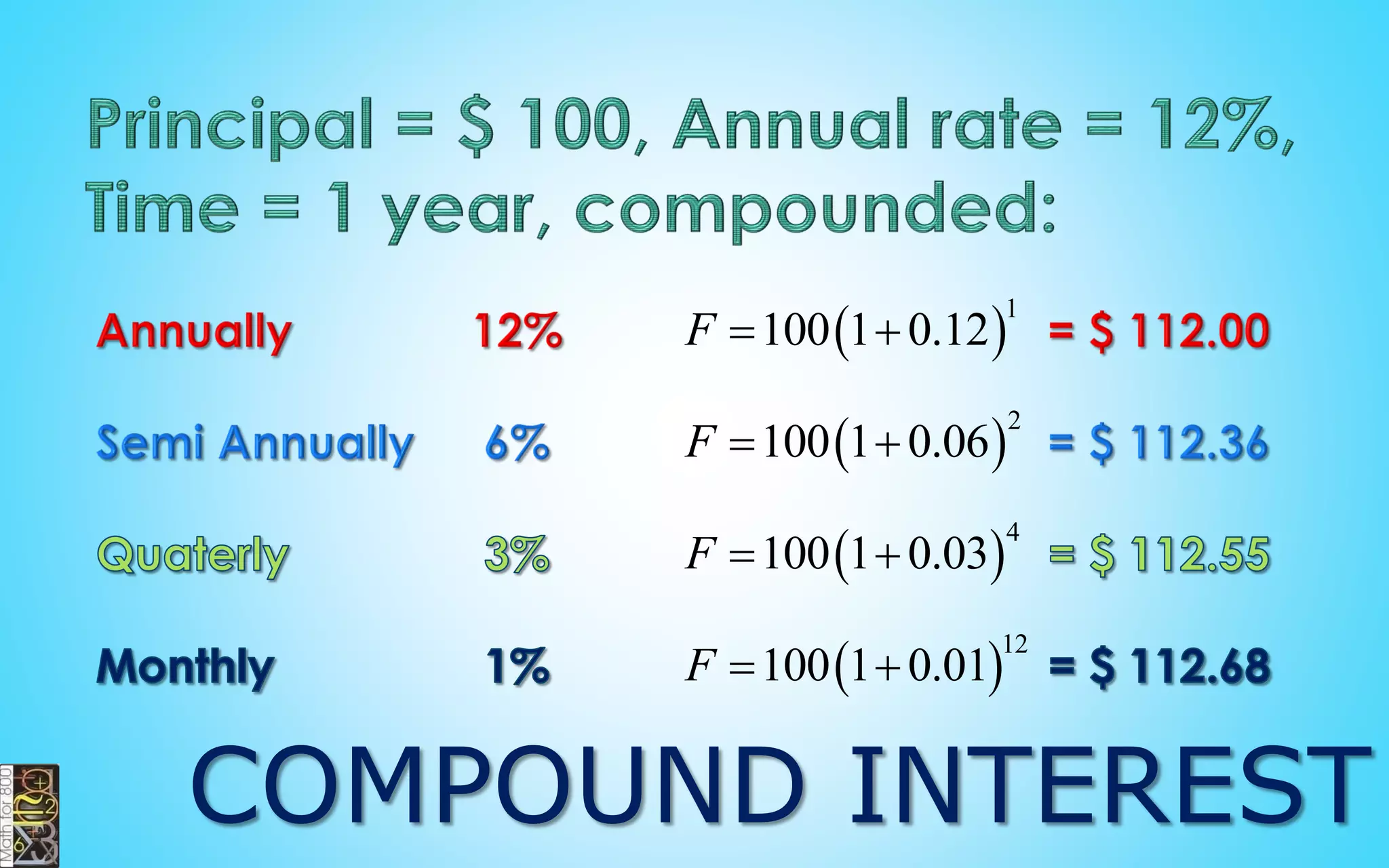 100%
decrease
Percent decrease
original whole
 
 