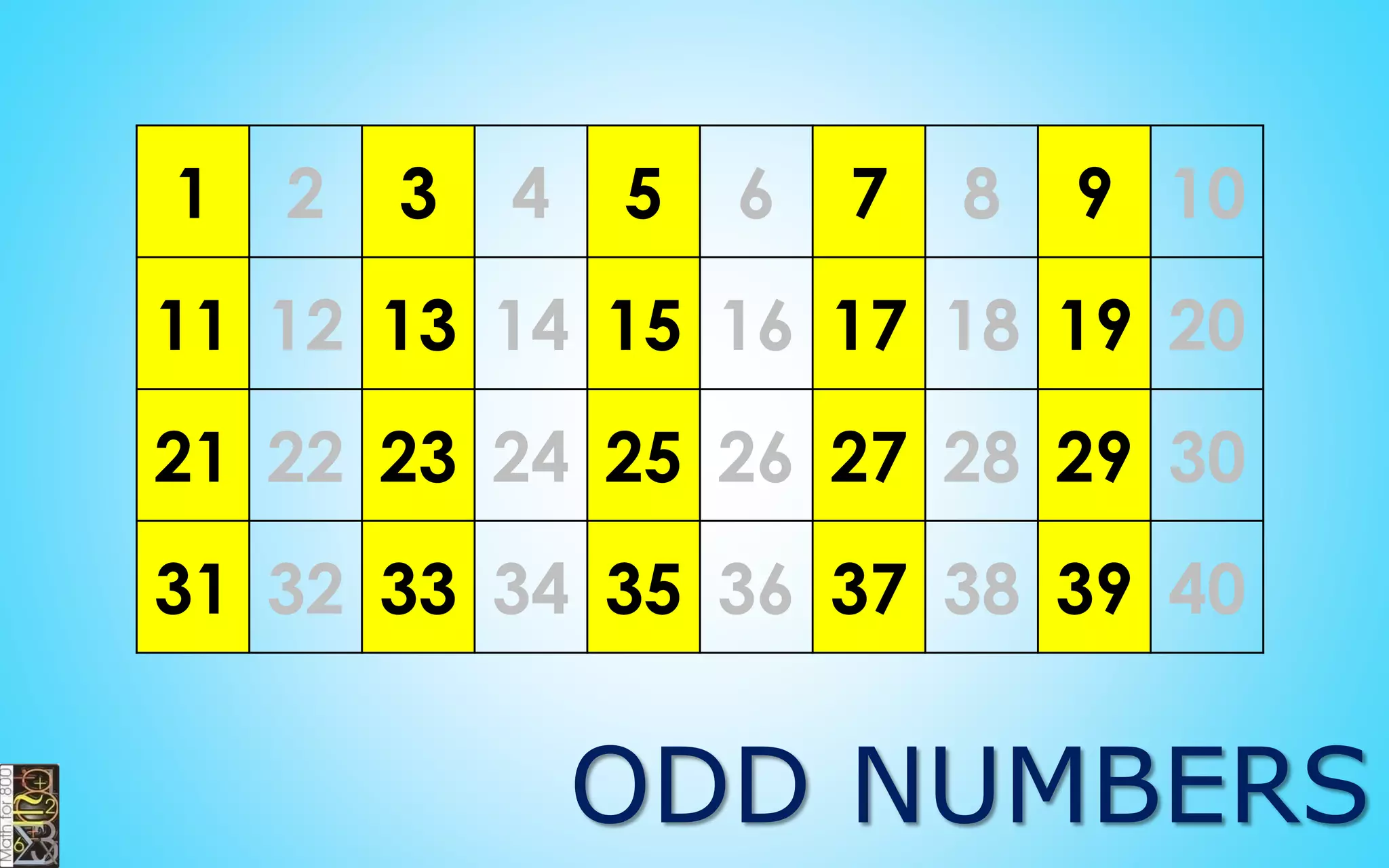 even even even
odd odd even
even odd odd
odd even odd
 
 
 
 
EVEN / ODD NUMBERS
 