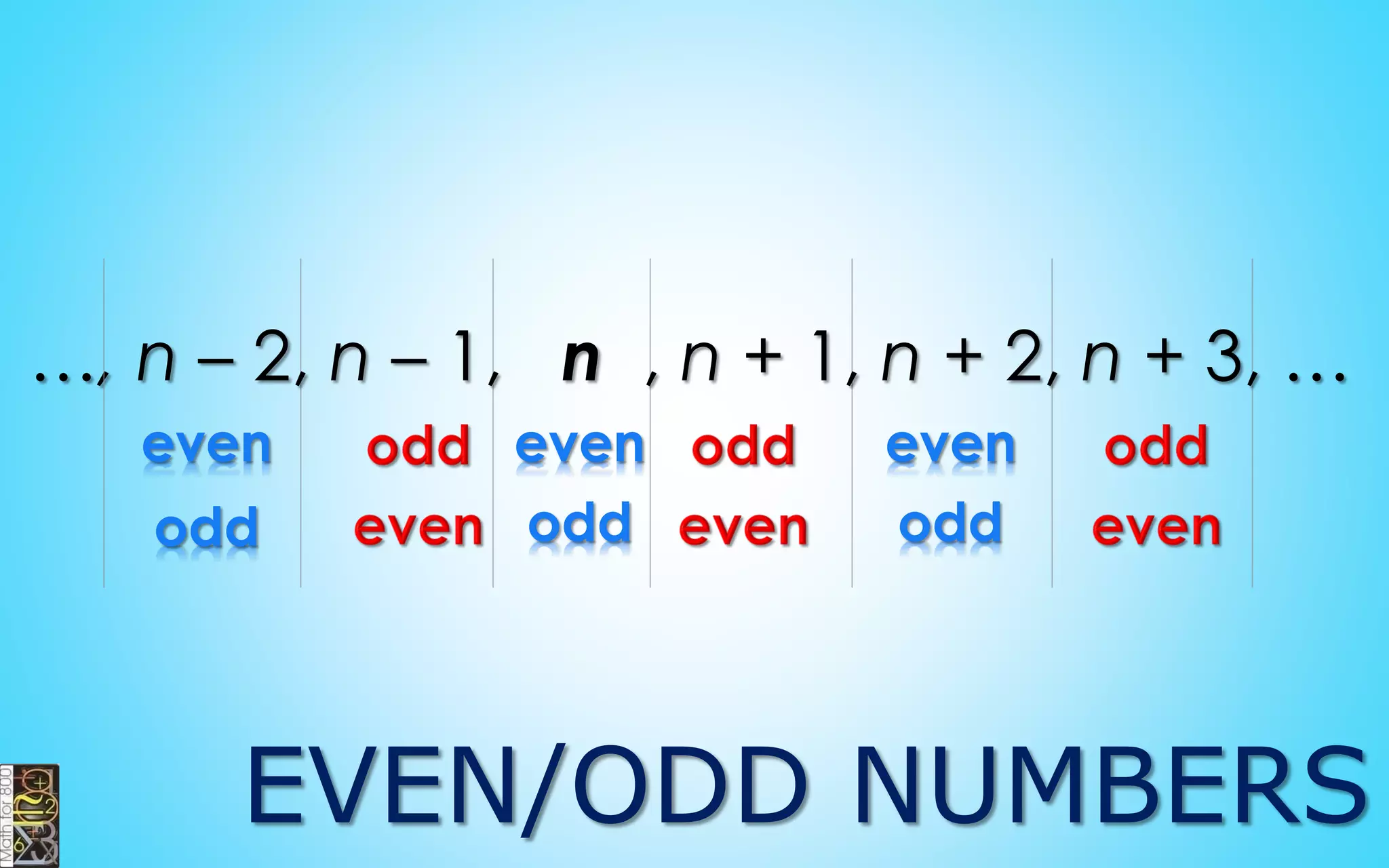 even even even
odd even even
even odd even
odd odd odd
 
 
 
 
EVEN / ODD NUMBERS
 