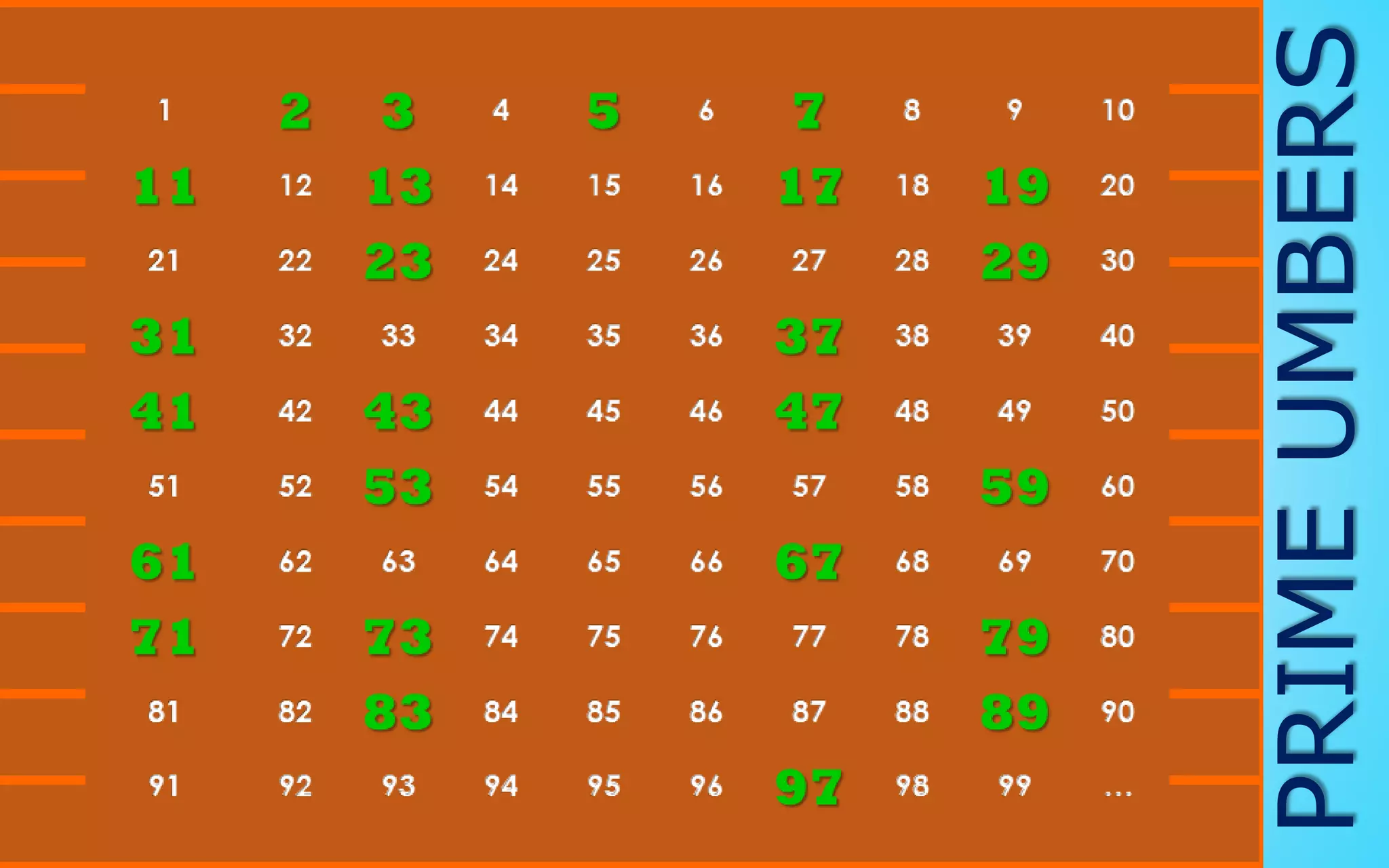 Factors of 4
Factors of 12
 