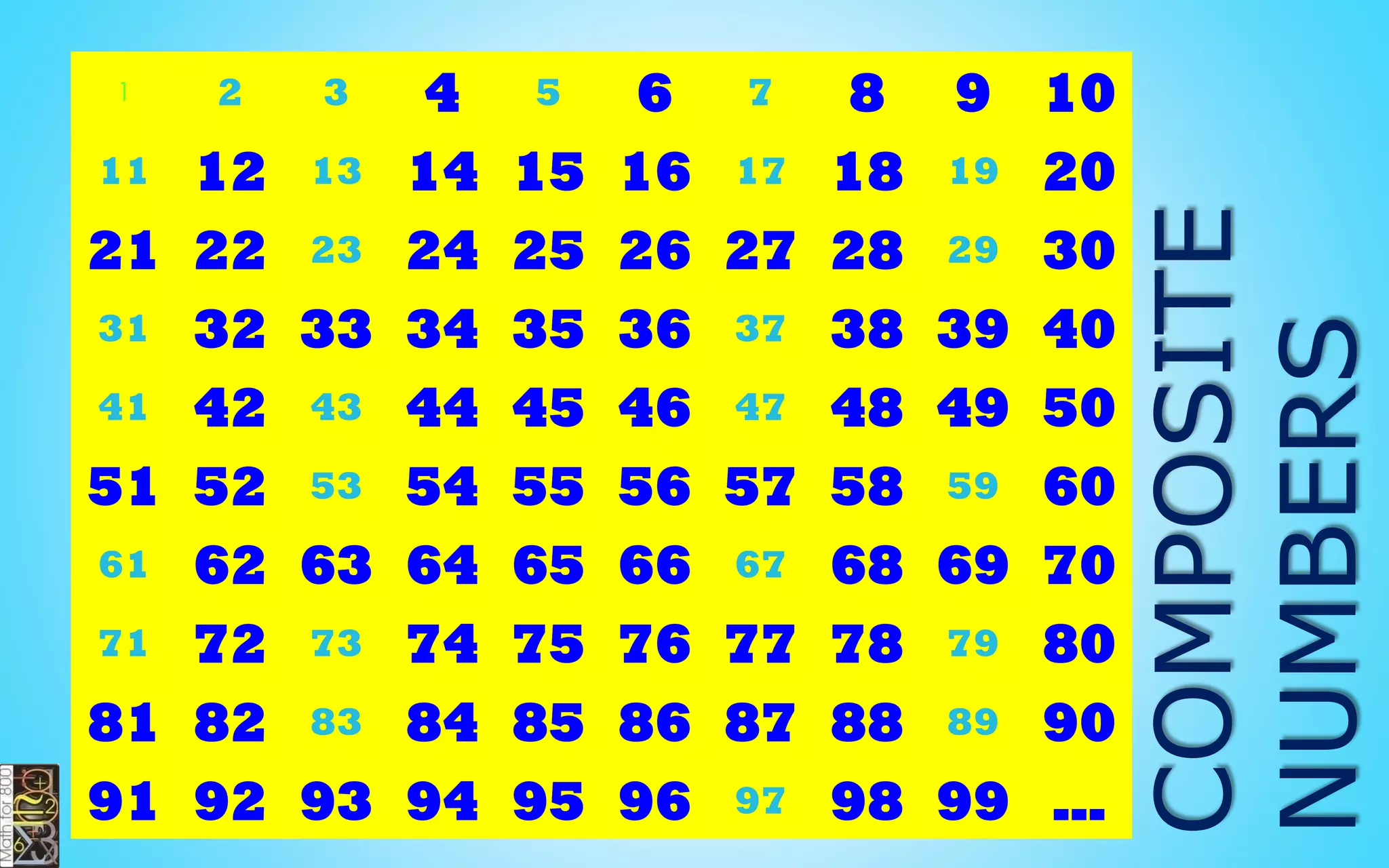 Prime Numbers
are natural numbers
that has no positive
divisors other than 1
and itself.
 