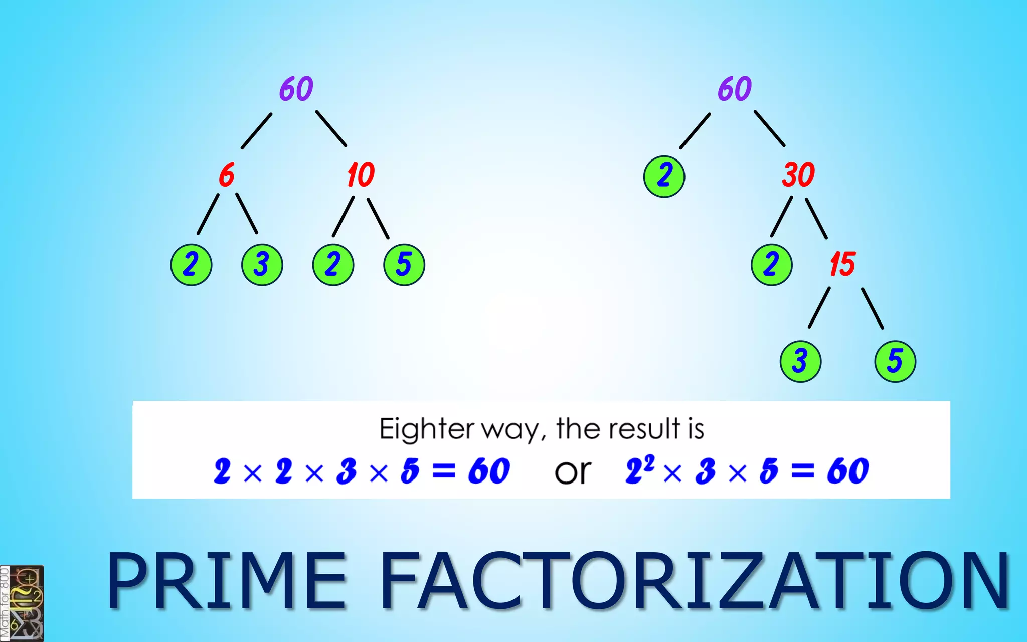 Current Largest Prime
257,885,161 – 1
17,425,170 digits long
Jan 25, 2013,
University of Central Missouri
 