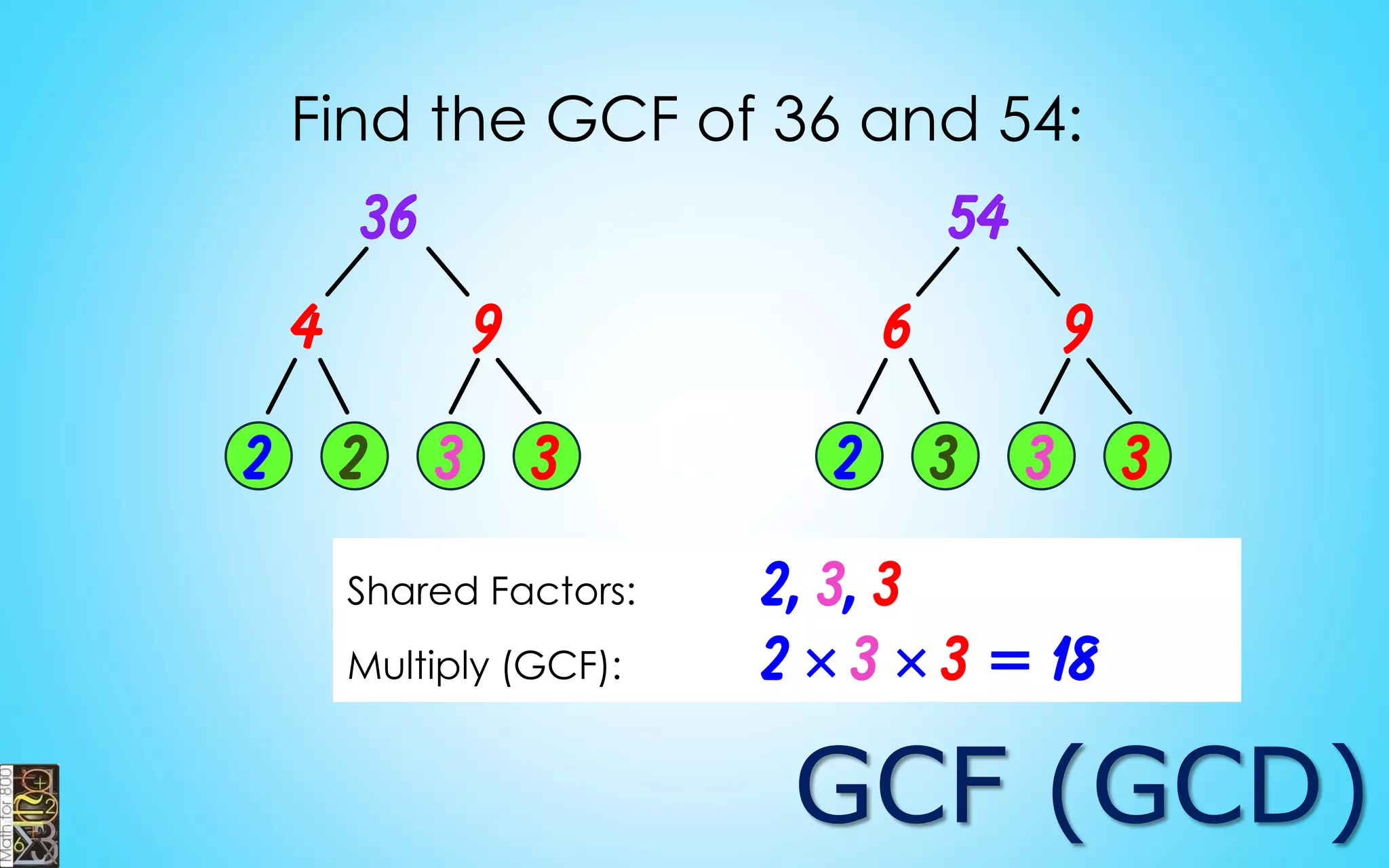 1 1 11 1, 11 21 1, 3, 7, 21
2 1, 2 12 1, 2, 3, 4, 6, 12 22 1, 2, 11, 22
3 1, 3 13 1, 13 23 1, 23
4 1, 2, 4 14 1, 2, 7, 14 24 1, 2, 3, 4, 6, 8, 12, 24
5 1, 5 15 1, 3, 5, 15 25 1, 5, 25
6 1, 2, 3, 6 16 1, 2, 4, 8, 16 26 1, 2, 13, 26
7 1, 7 17 1, 17 27 1, 3, 9, 27
8 1, 2, 4, 8 18 1, 2, 3, 6, 9, 18 28 1, 2, 4, 7, 14, 18
9 1, 3, 9 19 1, 19 29 1, 29
10 1, 2, 5, 10 20 1, 2, 4, 5, 10, 20 30 1, 2, 3, 5, 6, 10, 15, 30
 