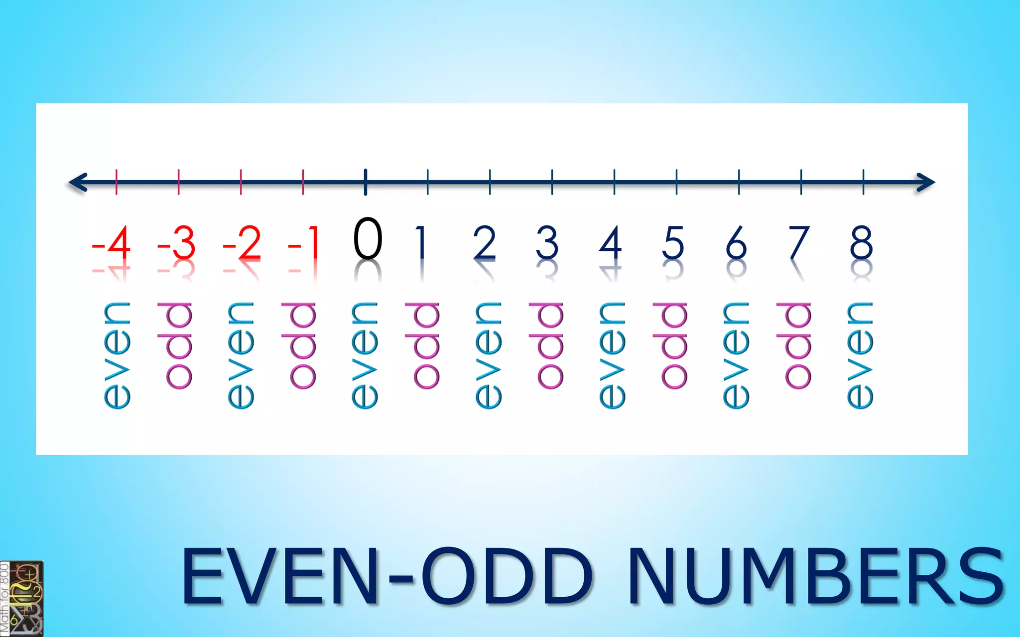 EVEN-ODD NUMBERS
 