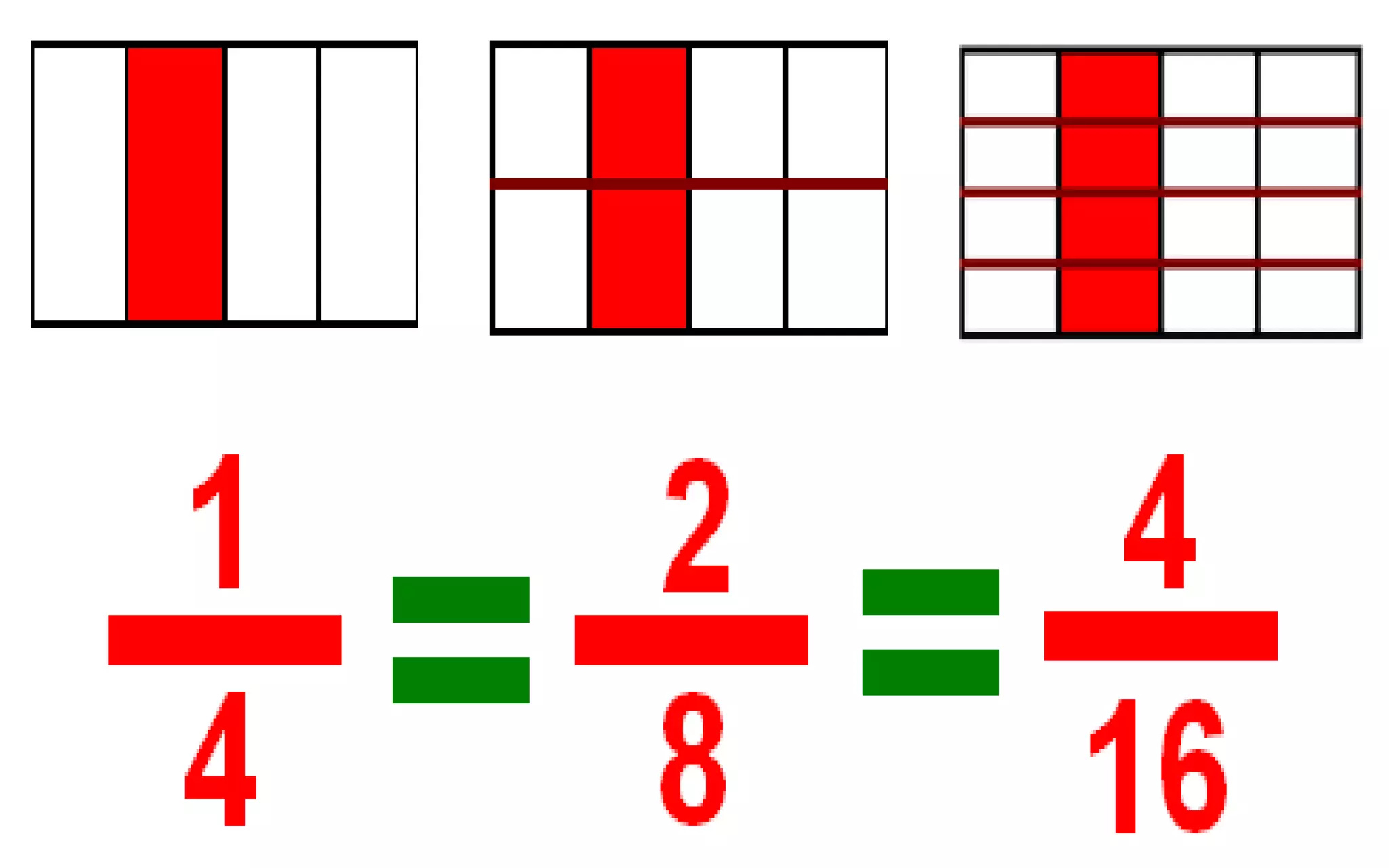 DIVISIBILITY BY 3
69  6+9 = 15
504  5+0+4 = 9
1938  1+9+3+8 = 21
Sum of digits is a multiple of 3
 
