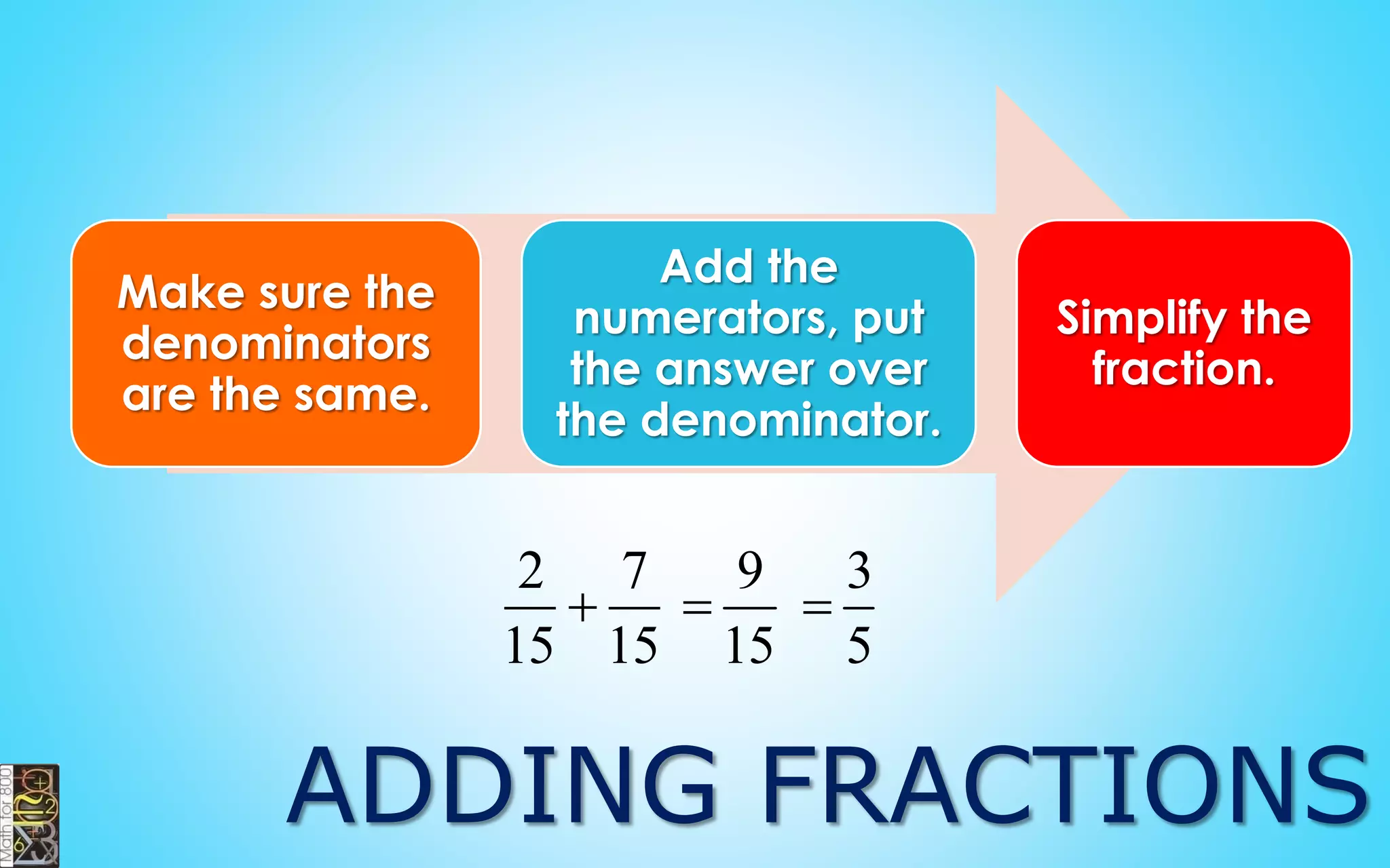 DIVISIBILITY BY 6
72  7+2 = 9
1200  1+2+0+0 = 3
1860  1+8+6+0 = 15
Sum of the digits is multiple
of 3 and the last digit is even
 