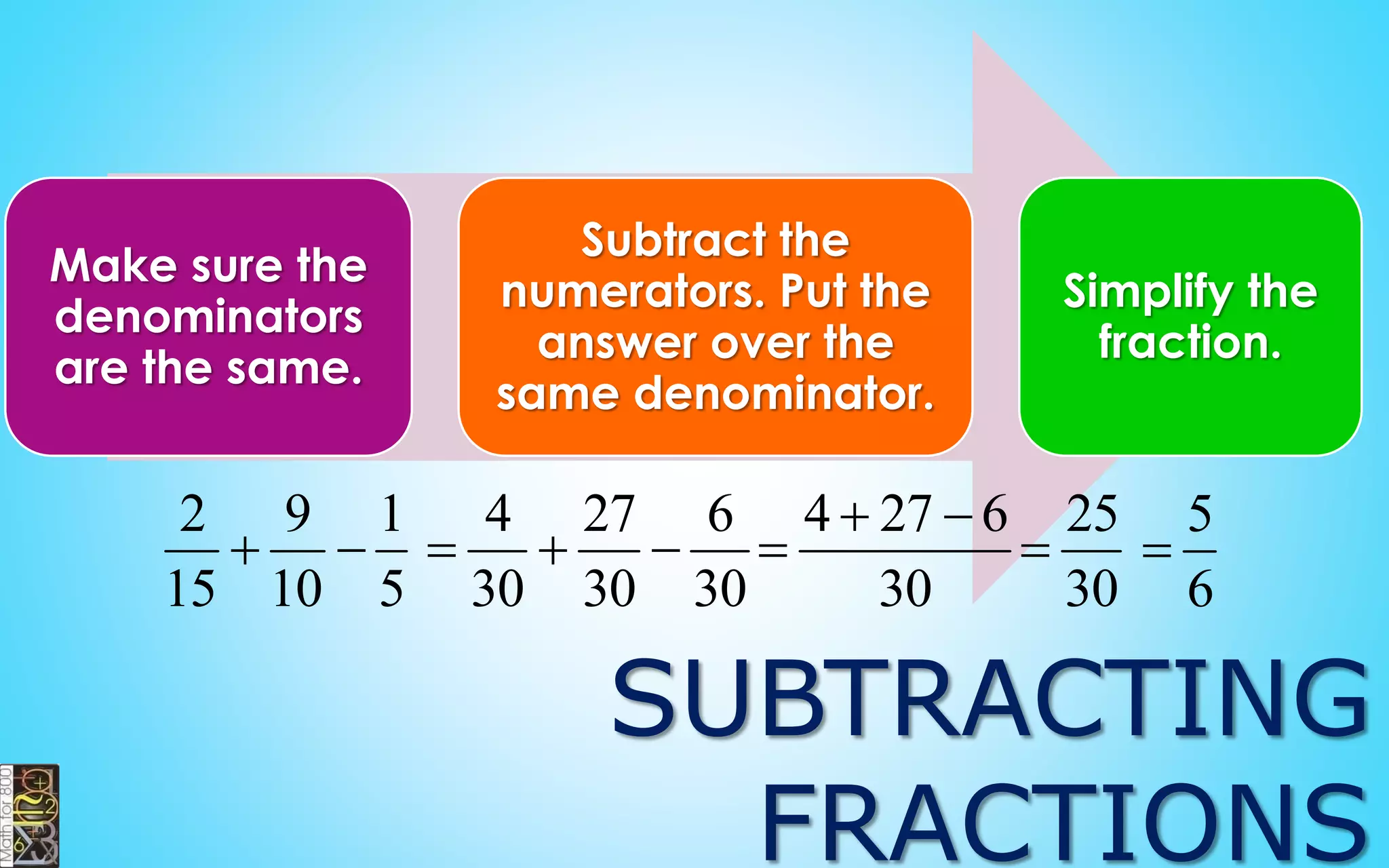 DIVISIBILITY BY 7
3101  310 – 2 = 308
308  30 – 16 = 14
Take the last digit off the
number, double it and
subtract the doubled number
from the remaining number
 