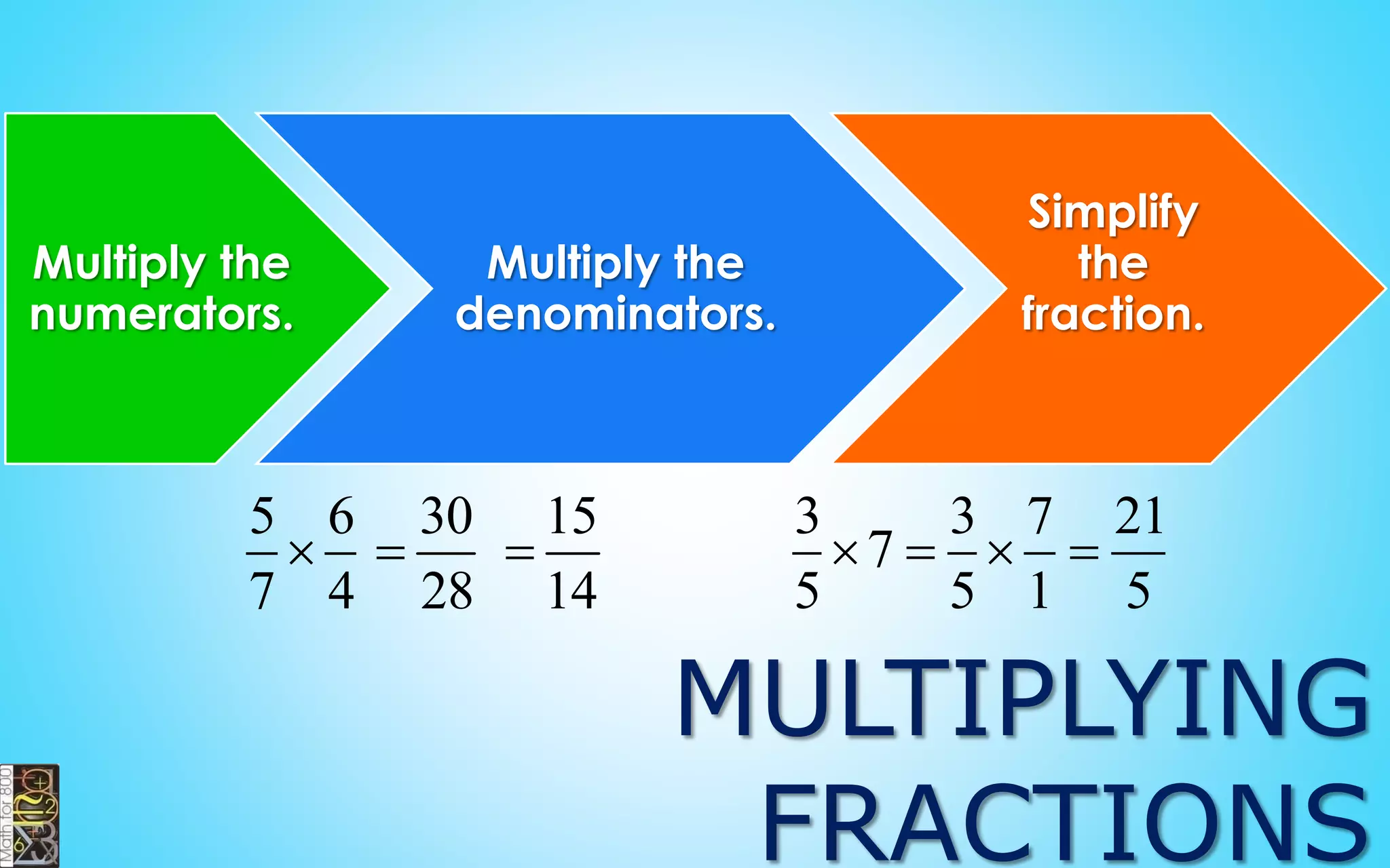 DIVISIBILITY BY 9
729  7+2+9 = 18
810  8+1+0 = 9
9918  9+9+1+8 = 27
Sum of digits is a multiple of 9
 