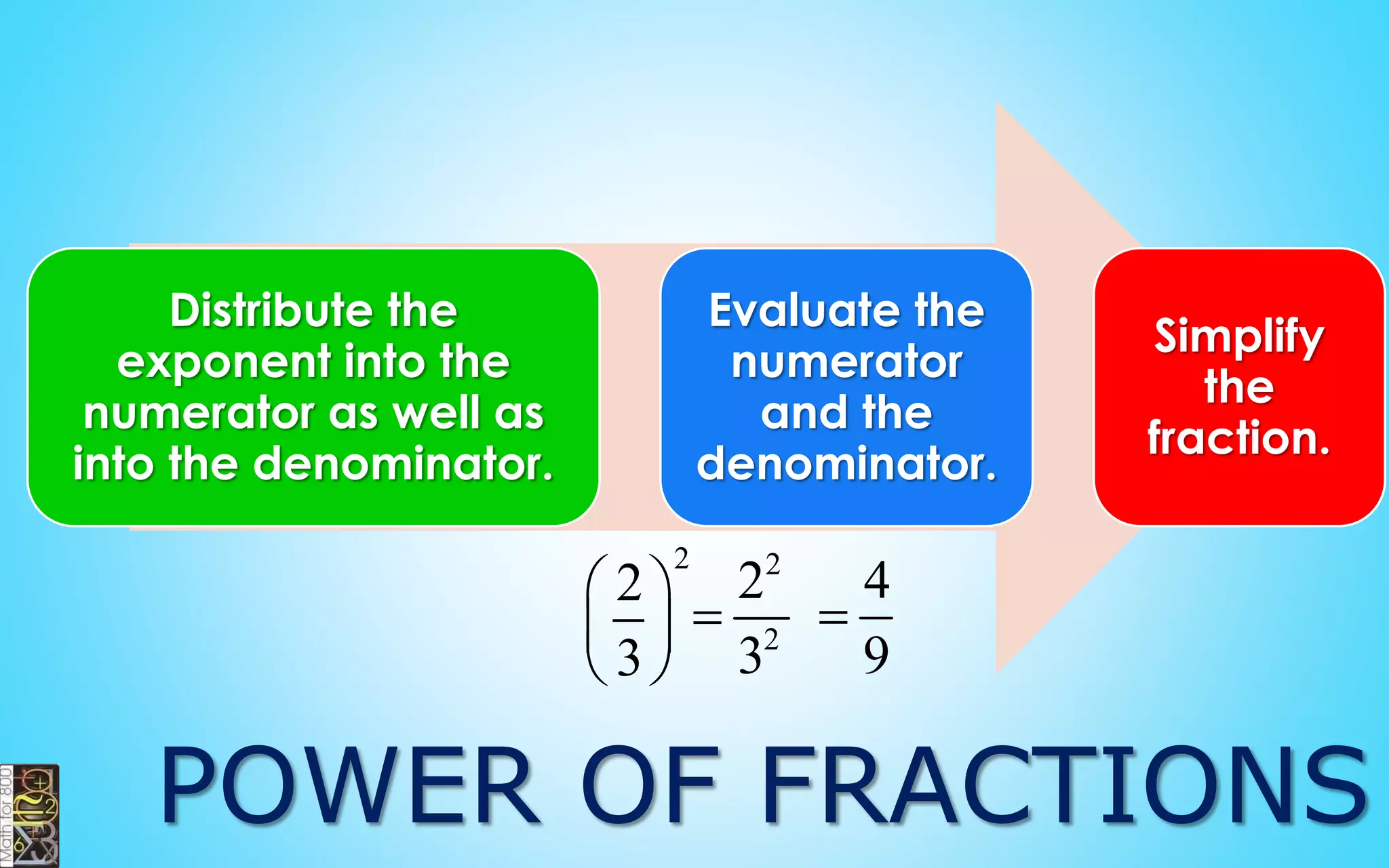 Divisibility Rules
A number is divisible by … Divisible
Not
Divisible
2 If the last digit is even 3,728 357
3 If the sum of the digits is a multiple of 3 120 155
4 If the last two digits form a number divisible by 4 144 142
5 If the last digit is 0 or 5 150 123
6 If the number is divisible by both 2 and 3 48 20
9 If the sum of the digits is divisible by 9 729 811
10 If the last digit is 0 50 53
 