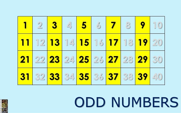Worksheet Odd Numbers 1 To 1000 math for 800 04 integers fractions and percents consecutive odd 16 even