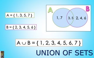 A = { 1, 3, 5, 7 } B = { 2, 3, 4, 5, 6 } A B = { 1, 2, 3, 4, 5, 6, 7 } 3, 5 1, 72, 4, 6 UNIONOF SETS  