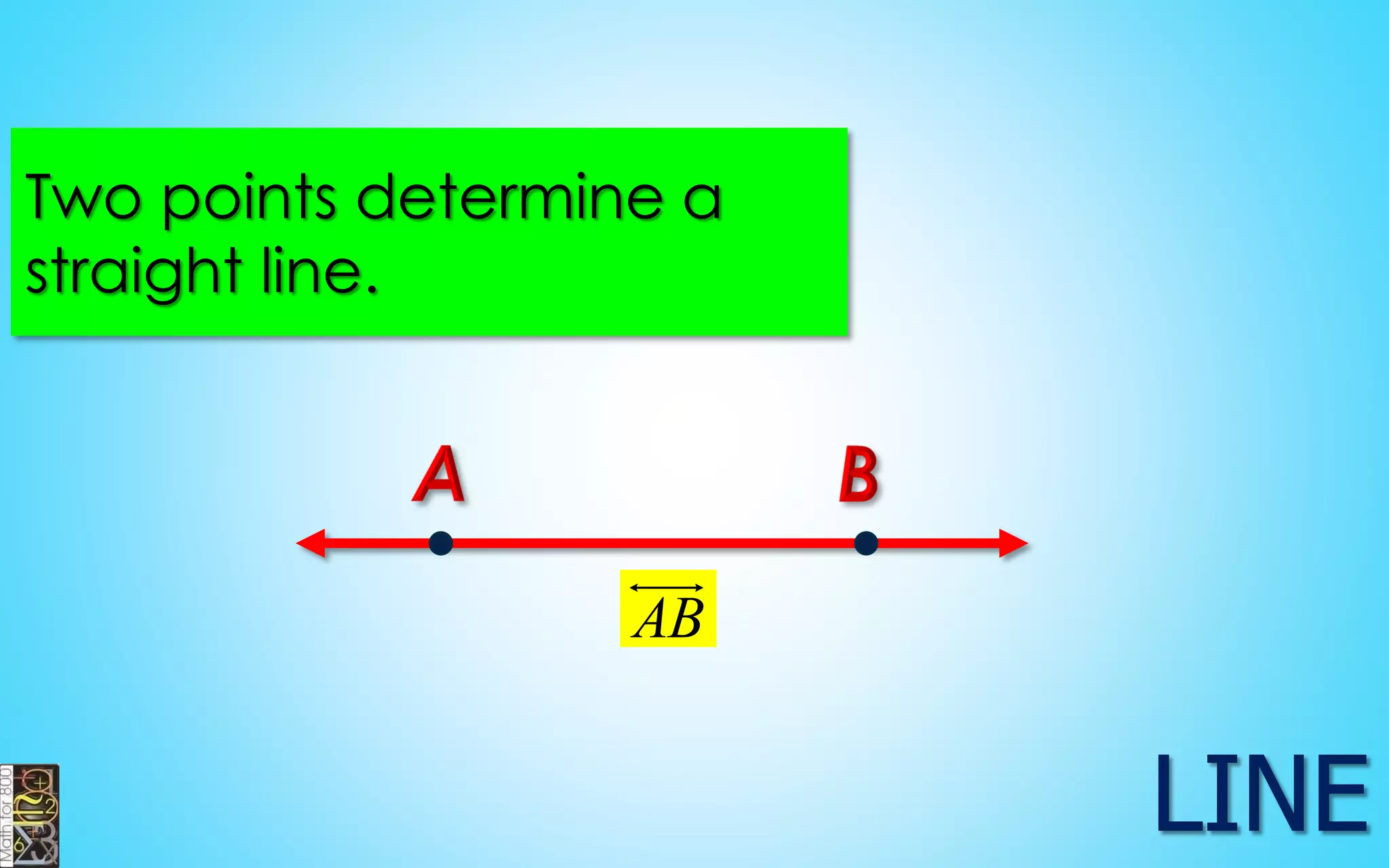 Two points determine a 
straight line. 
AB 
 