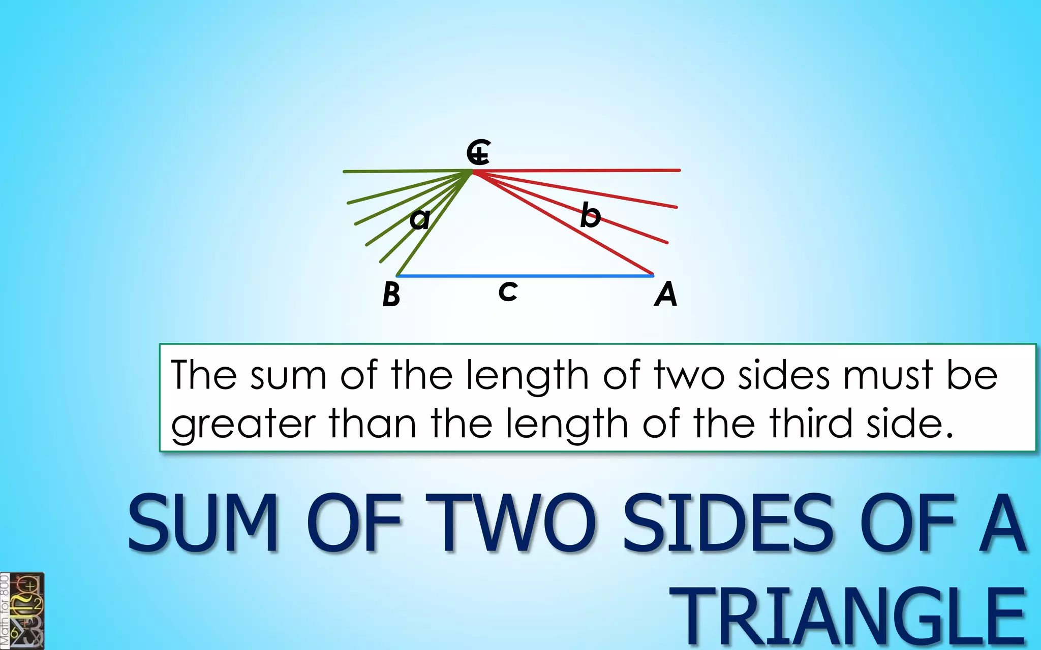 a 
b 
c 
A 
B 
C 
The sum of the length of two sides must be greater than the length of the third side. 
+  