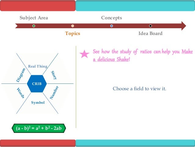 Maths dissertation presentation image