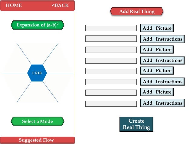 Sample dissertation defense powerpoint presentation image