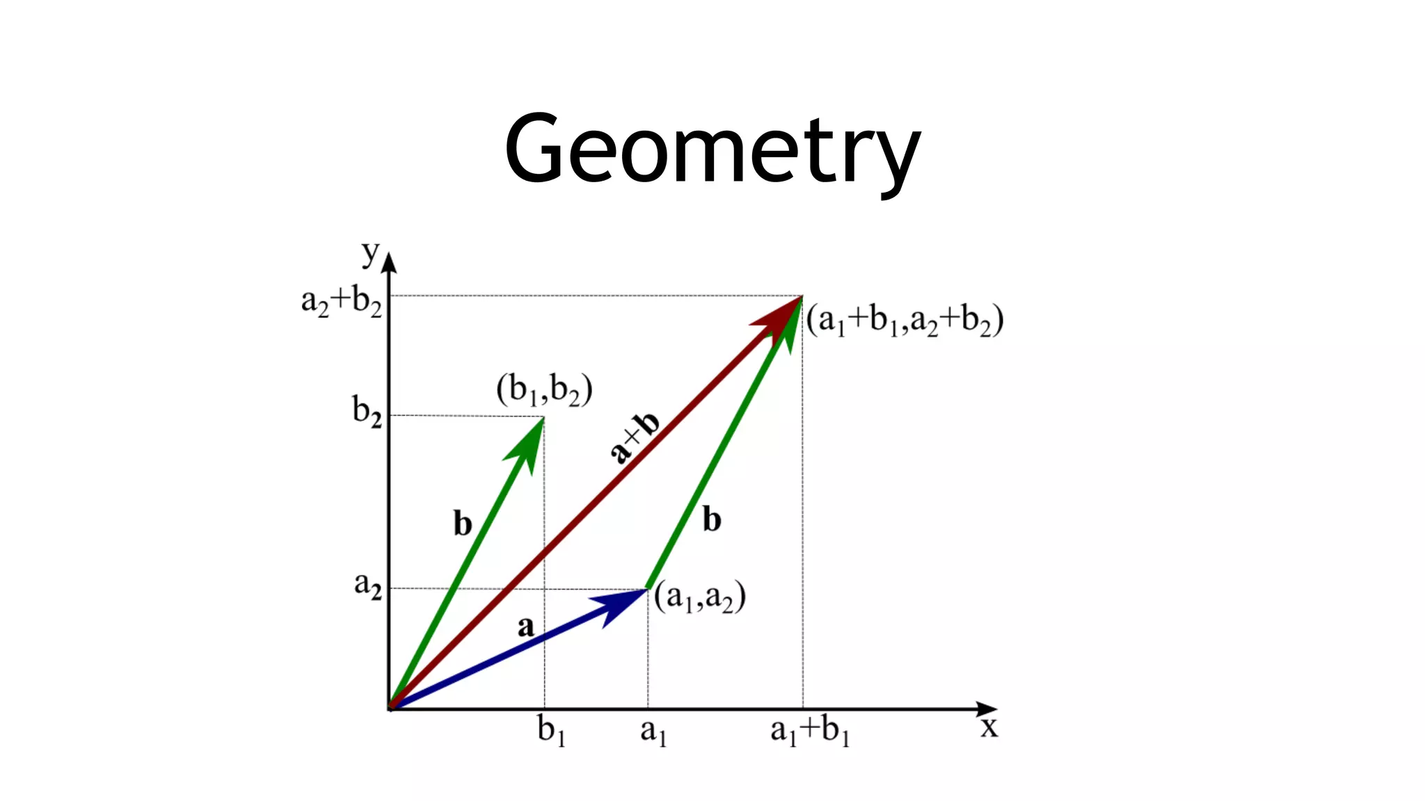 Geometry