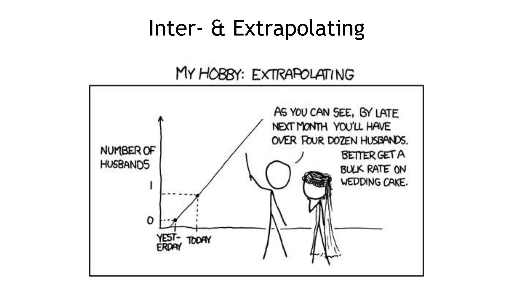 Inter- & Extrapolating