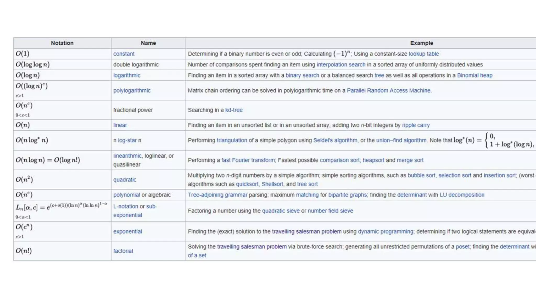 Math for game developers (15.09)