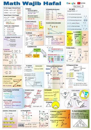 F4 TRIGONOMETRI
0 180 360
0 180 360
0 180 360
Sin
Cos
Tan
i) 35o 40’ 30” = 35o 41’
ii) 62o 23’ 29” = 62o 23’
+1 minit jika saat ≥ 30
Bundarkan Darjah:
Semua Setan Takde Kaki
F5 MATRIX
i) Tandakan L1 L2
𝐵1
𝐵2
(
1 2
𝟑 𝟒
) (
𝟎 𝟓
𝟔 𝟕
)
Darab matrix (
1 2
3 4
)(
0 5
6 7
).
ii) Ruang : L1 L2
𝐵1
𝐵2
(⬚ ⬚
⬚ ⬚
)
iii) Darab bertertib & Tambahkan :
𝟏(𝟎) + 𝟐(𝟔) 𝟏(𝟓) + 𝟐(𝟕)
𝟑(𝟎) + 𝟒(𝟔) 𝟑(𝟓) + 𝟒(𝟕)
= (
12 19
24 43
)
cikgu hassan
Calculator ‘Tolong semak’
𝑥−1
2
= 10 tulis:
(𝑥 − 1)⌟ 2 = 10
Alpha
) calc
calc
shift
Code Rahsia (FX 570):
Alpha
calc
shift
Code Rahsia (FX 570ES PLUS):
calc
shift =
x
70o
140o 55o
125o
x
200o
100o
F3 & F4 Bulatan
20o
20o
Jumlah
180
o
x
90
‘tak sentuh’
Tunduk
F4 Sudut Tunduk Dongak
dongak
3. Tunduk = dongak
1. Sambung 2 Titik,
2. Buat huruf Z
TIPS: TU-DUNG
Histogram
F4 STATISTIK
Kekerapan
Poligon
Sempadan
atas &
bawah atau
titik tengah
Ogif
Sempadan
atas
Titik tengah
kkrpn.
kkrpn.
Kkrpn
Longgokan
F3 Segi empat …
tepat
selari
rombus
sama
Layang2
F3 Segitiga
(H)ipo
(S)ebelah
(T) entangan
F3 Pitagoras & Trigo
NISBAH PITAGORAS
3: 4: 5
12: 13: 5
7: 24: 25
8: 15: 17
9: 40: 41
29: 20: 21
x
𝐻 = √𝑆2 + 𝑇2
𝑇 = √𝐻2 − 𝑆2
𝑆 = √𝐻2 − 𝑇2
Tips: Saya Tak Hensem, Kalau
Saya Hensem, Tentu Tak Single.
Bilangan subset = 2𝑛
𝜉= set semesta (semuanya)
𝐴 ∩ 𝐵= persilangan (grumpy)
𝐴 ∪ 𝐵=kesatuan(syg semua)
𝐴 ⊂ 𝐵 = subset (⊂alam)
𝐴 ∩ 𝐵 = ø (tak bersilang)
𝐴 ∩ 𝐵 ≠ ø (tak tak bersilang)
F4 SETS
B A
A B
A B
A B
A B
F3 POLIGON
Sudut dalamam=
(𝑛−2)×180
𝑛
Sudut luaran (SL)=
360
𝑛
Penta(5) Heks(6) Hept(7)
Okt(8) Nona(9) Dek(10)
F5 Kecerunan Luas bwh graf
laju seragam
tidak bergerak
KPL
Luas
Jarak
Area
Area
Gradient
Gradient
4 saat
pertama
6 saat
terakhir
0 4 12 18
m= Kecerunan
c= Pintasan di Y
Jika pintasan Y  x=0
Jika pintasan X  y=0
F4 Garisan Garisan Selari
Kecerunan SAMA
5
?
Lengkapkan:
(0,5)
Lengkapkan:
(𝑥, 0)
F5 Bumi Sebagai Sfera
Jarak menegak = 60 x Ɵ
Jarak melintang= 60 x Ɵ x cos Lat.
Dia. Bumi = (Tukar Lat, 180- long)
Dia.Sel.Lat = (Lat sama, 180- long)
(bn)
Asas 10 (DEC)
3810
F5 NOMBOR ASAS
Asas 8 (OCT)
468
Asas 5
1𝟐35
Asas 2 (BIN)
1001102
BESARKAN ASAS (+×)
1235 = 1 × 52
+ 2 × 51
+ 3 × 50
= 38
KECILKAN ASAS (- ÷)
5 38 baki 38÷5 = ab/c = 7˼3˼5
5 7 … 3 7÷5 = ab/c = 1˼2˼5
5 1 … 2 1÷5 = ab/c = 0˼1˼5
0 … 1
Bacaan = 123
X50
X5
1
X5
2
F4 No Tunggal  Bentuk Piawai
987000 = 9.87 × 105
0.00081 = 8.1 × 10−4
Bentuk Piawai  No Tunggal
6.9 × 103
= 6900
1.8 × 10−2
= 0.018
No.kecil
kuasa (-)
kuasa (+3),
titik gerak
3 ke kanan
kuasa (−𝟐),
titik gerak 2 ke kiri
No.Besar,
kuasa (+)
Bundar kpd 4 Angka Bererti
 5218.12=5218
 13.501=13.50
 0.13= 0.1300
 2.90𝟏5 = 2.902
 0.012495=0.01250
𝑥 ∝
𝑙𝑎𝑛𝑔𝑠𝑢𝑛𝑔
𝑠𝑜𝑛𝑔𝑠𝑎𝑛𝑔
𝑥 =
𝑘(𝑙𝑎𝑛𝑔𝑠𝑢𝑛𝑔)
𝑠𝑜𝑛𝑔𝑠𝑎𝑛𝑔
F5 Ubahan berubah (berudu)
Huruf 1st
Mendarab algebra:
Simbol,Nombor,Huruf
-2b x 6b = -12b2
Menambah algebra:
*huruf sama,Nombor +-
-2b + 6b = 4b
F3 Algebra
F5 BEARING A dari B ialah 070o
1) Siapa pandang siapa:
B pandang A.
2) Mula dari B, cari Utaranya.
3) Ikut arah jam sampai 70o .
Itulah A.
B B
U
B
U
B
U
A
70o
B pandang A
F5 Penjelmaan (Isi Penting)
Jenis 2 markah:
- Translasi , (
𝒙
𝒚).
- Pantulan, garisan 𝒙 =? / 𝒚 =?
( Atau di Paksi-?).
Jenis 3 markah:
- Putaran, 𝟗𝟎𝒐
arah/lawan jam,
di pusat (𝒙, 𝒚).
- Pembesaran, faktor skala k=? ,
di pusat (𝒙, 𝒚).
Semua
Ѳ
Sin
180 – Ѳ
tan
180 + Ѳ
Kos
360 - Ѳ
F3 INDICES
√𝒎𝟒 𝒂𝒕𝒂𝒔
𝟑 𝒃𝒘𝒉
= 𝒎
𝟒 𝒂𝒕𝒂𝒔
𝟑 𝒃𝒘𝒉
4𝑥3
5𝑦2
=
4𝑥3
𝑦−2
5
5
𝑥
−3
= (
𝑥
5
)
3
y ni gedik
semua ni gedik
F3 STATISTIK

𝒃𝒊𝒍
𝒋𝒖𝒎𝒍𝒂𝒉
=
𝒙𝒐
𝟑𝟔𝟎𝒐
=
𝒚%
𝟏𝟎𝟎%
 Min = Purata
 Mod (Kekerapan tinggi)
 Median (tengah2)
F5 GRAF FUNGSI (P1)
1. Susun Kuasa
2. No.Depan +  suku 1
No.Depan -  suku 4
3. No.Blkg  pintasan y
4. Eqn Deg pint.x
𝑥1
𝑥2
𝑥3
𝑎
𝑥
@𝑥−1
F4 SUDUT SATAH DAN GARIS
∠ __ __ __
Hidup
Mati Pemburu
F4 PENAAKULAN (Aruhan)
1,2,3, … 𝑛
1,4,9, … 𝑛2
1,8,27, … 𝑛3
2,4,6, … 2𝑛
3,6,9, … 3𝑛
1,3,5, … 2𝑛 − 1
Diikuti
, n=1,2,3,…
Simbol sebijik
50o
F3 SUDUT-SUDUT
50o
Selang Seli (Z)
Sepadan (F)
Pdalaman(Gol)
Jumlah=180
100
o
100
o
110
o
70
o
40
o
40
o
Sudut tegak = 900
 