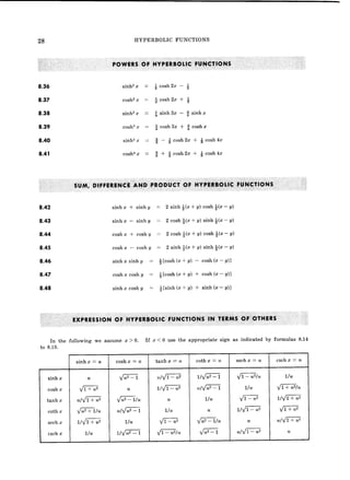 Math_Formulas.pdf