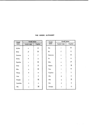 Upsilon Capital Math Math_Formulas.pdf