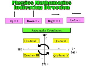 Math For Physics | PPT