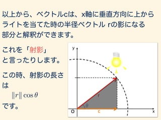 ) krk cos ✓ = kck
cos ✓ =
kck
krk
と、変形できるので、
 ¦¦c¦¦は半径の長さにcosθをかけたもの
と理解できます。
 