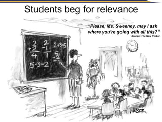 © Center for Curriculum Redesign
Students beg for relevance
“Please, Ms. Sweeney, may I ask
where you’re going with all this?”
Source: The New Yorker
 