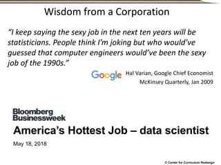© Center for Curriculum Redesign
Wisdom from a Corporation
“I keep saying the sexy job in the next ten years will be
statisticians. People think I’m joking but who would’ve
guessed that computer engineers would’ve been the sexy
job of the 1990s.”
Hal Varian, Google Chief Economist
McKinsey Quarterly, Jan 2009
America’s Hottest Job – data scientist
May 18, 2018
 