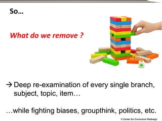 © Center for Curriculum Redesign
So…
Deep re-examination of every single branch,
subject, topic, item…
…while fighting biases, groupthink, politics, etc.
What do we remove ?
 