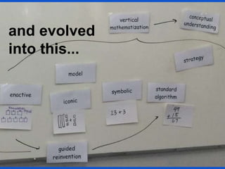 and evolved
into this...
 