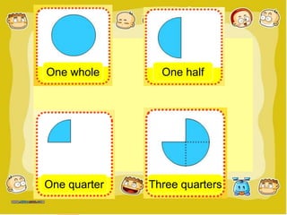 One whole       One half




One quarter   Three quarters
 