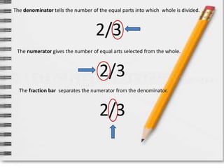 The denominator tells the number of the equal parts into which whole is divided. 
2/3 
The numerator gives the number of equal arts selected from the whole. 
2/3 
The fraction bar separates the numerator from the denominator. 
2/3 
 