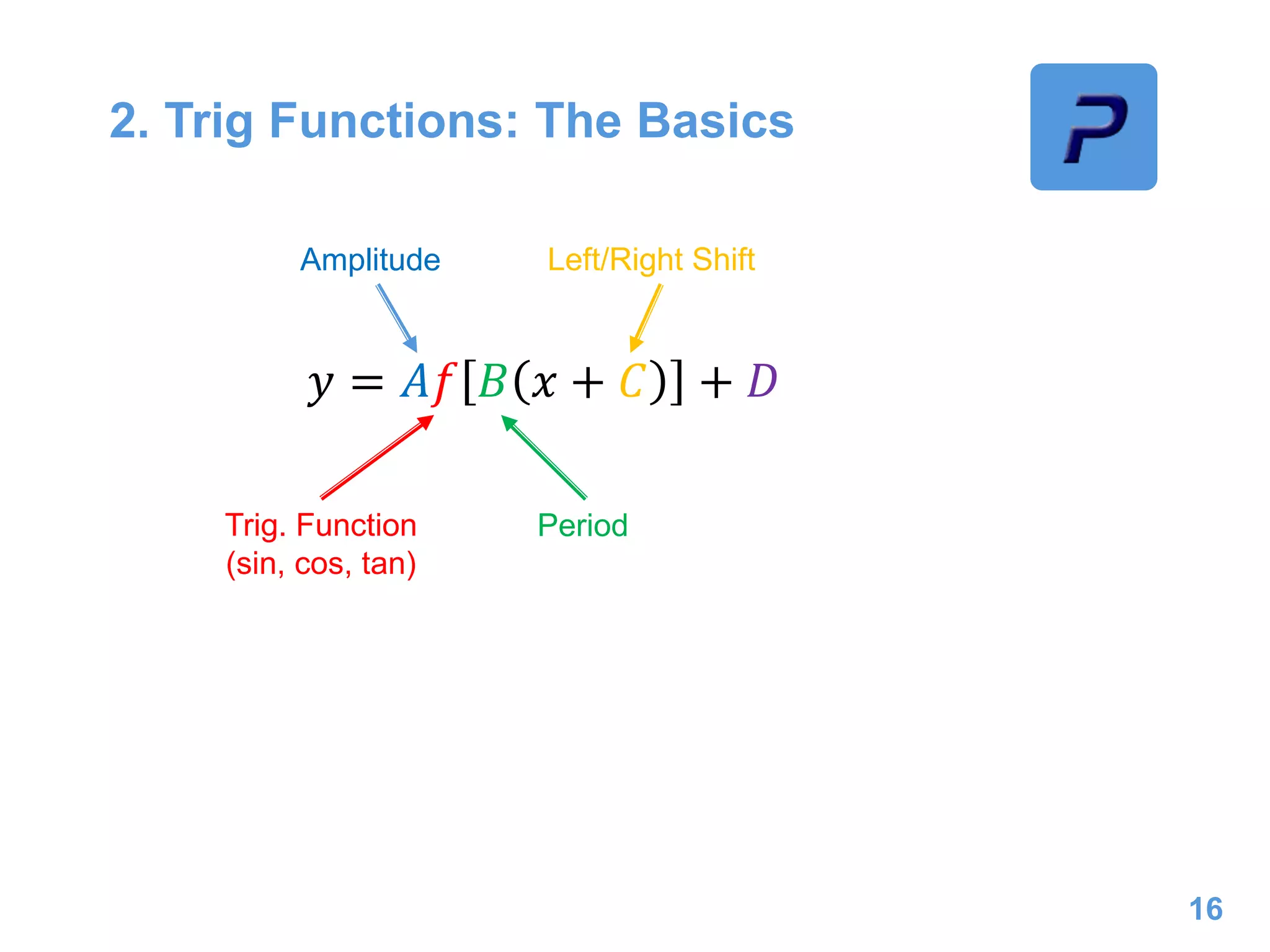 2. Trig Functions: The Basics
16
𝑦 = 𝐴𝑓 𝐵 𝑥 + 𝐶 + 𝐷
Trig. Function
(sin, cos, tan)
Amplitude
Period
Left/Right Shift
 