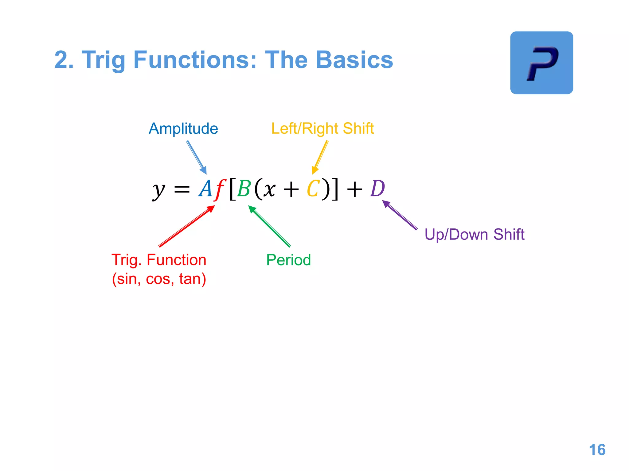2. Trig Functions: The Basics
16
𝑦 = 𝐴𝑓 𝐵 𝑥 + 𝐶 + 𝐷
Trig. Function
(sin, cos, tan)
Amplitude
Period
Left/Right Shift
Up/Down Shift
 