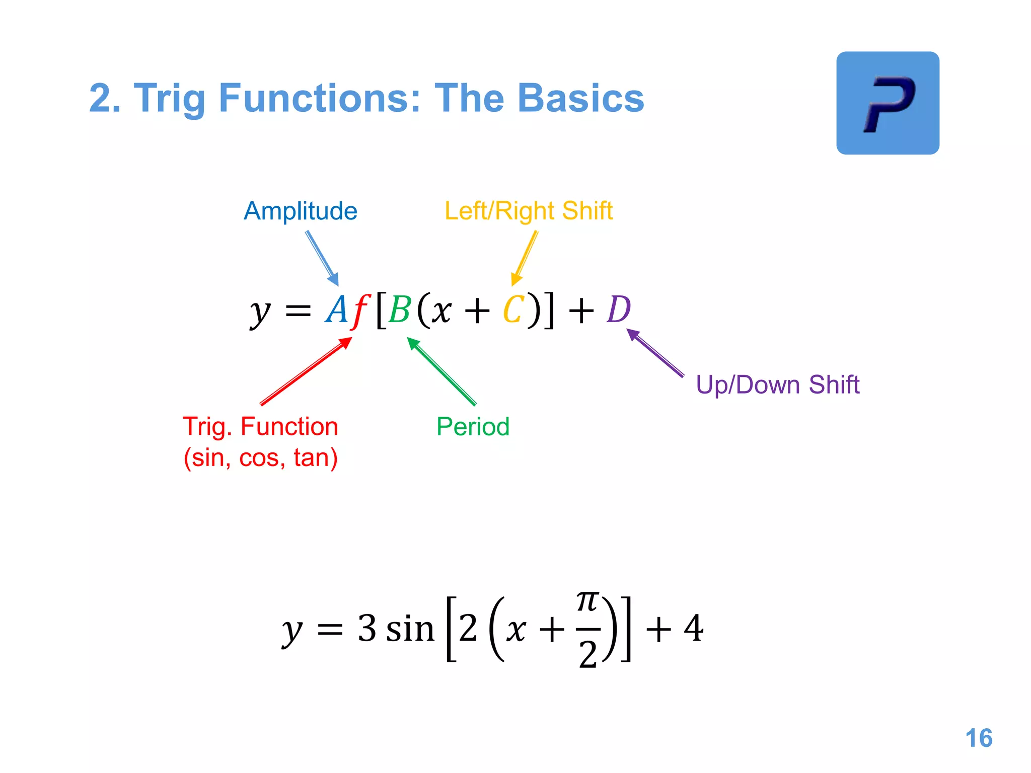 2. Trig Functions: The Basics
16
𝑦 = 𝐴𝑓 𝐵 𝑥 + 𝐶 + 𝐷
Trig. Function
(sin, cos, tan)
Amplitude
Period
Left/Right Shift
Up/Down Shift
𝑦 = 3 sin 2 𝑥 +
𝜋
2
+ 4
 