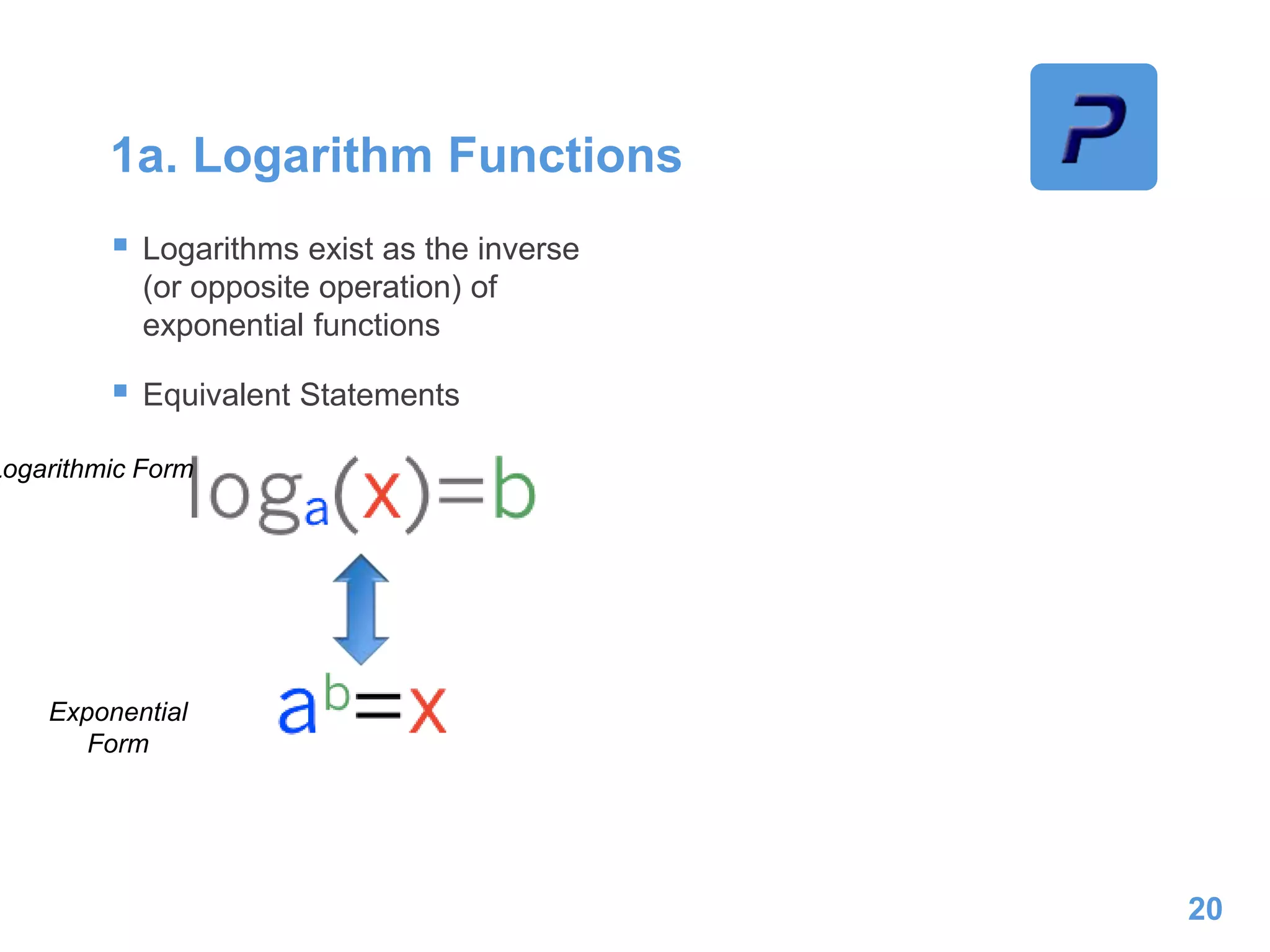 1a. Logarithm Functions
 Logarithms exist as the inverse
(or opposite operation) of
exponential functions
 Equivalent Statements
20
Logarithmic Form
Exponential
Form
 